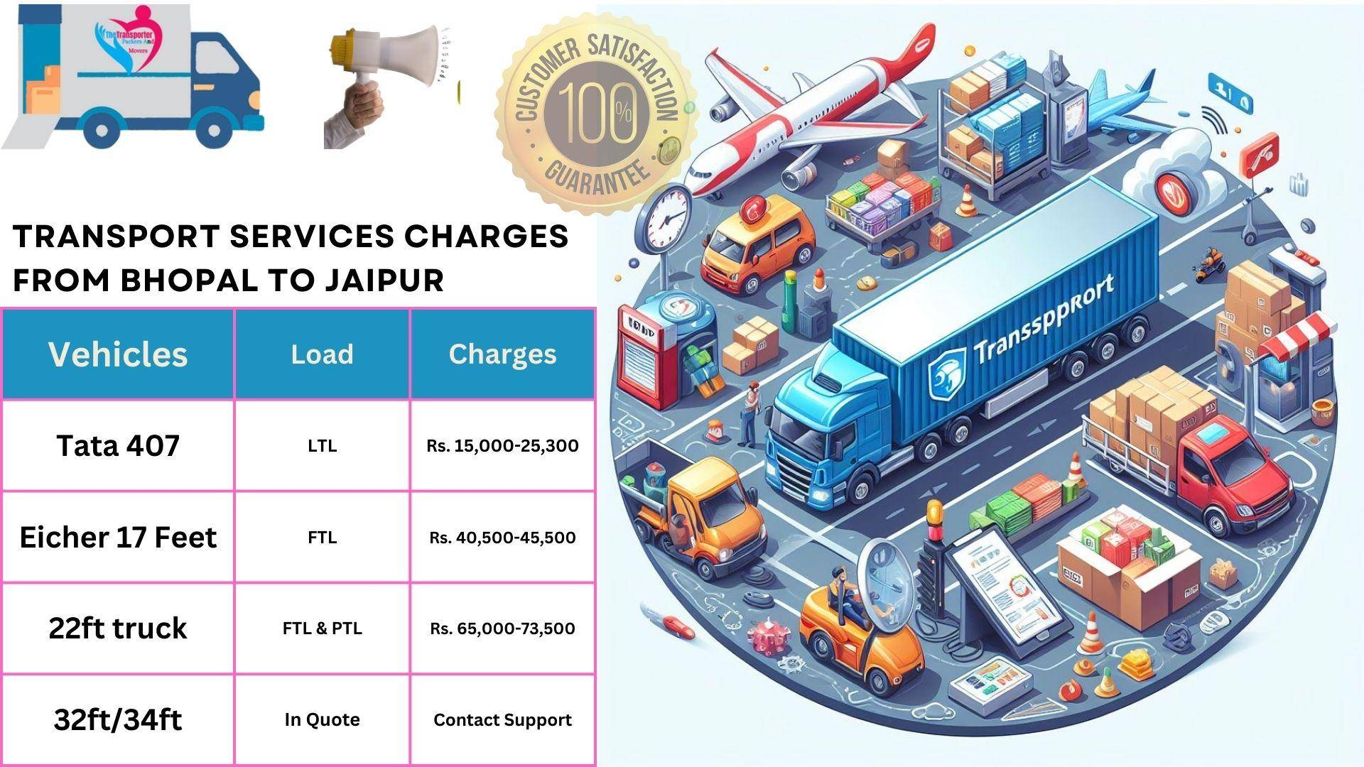 Transport service rates list From Bhopal to Jaipur