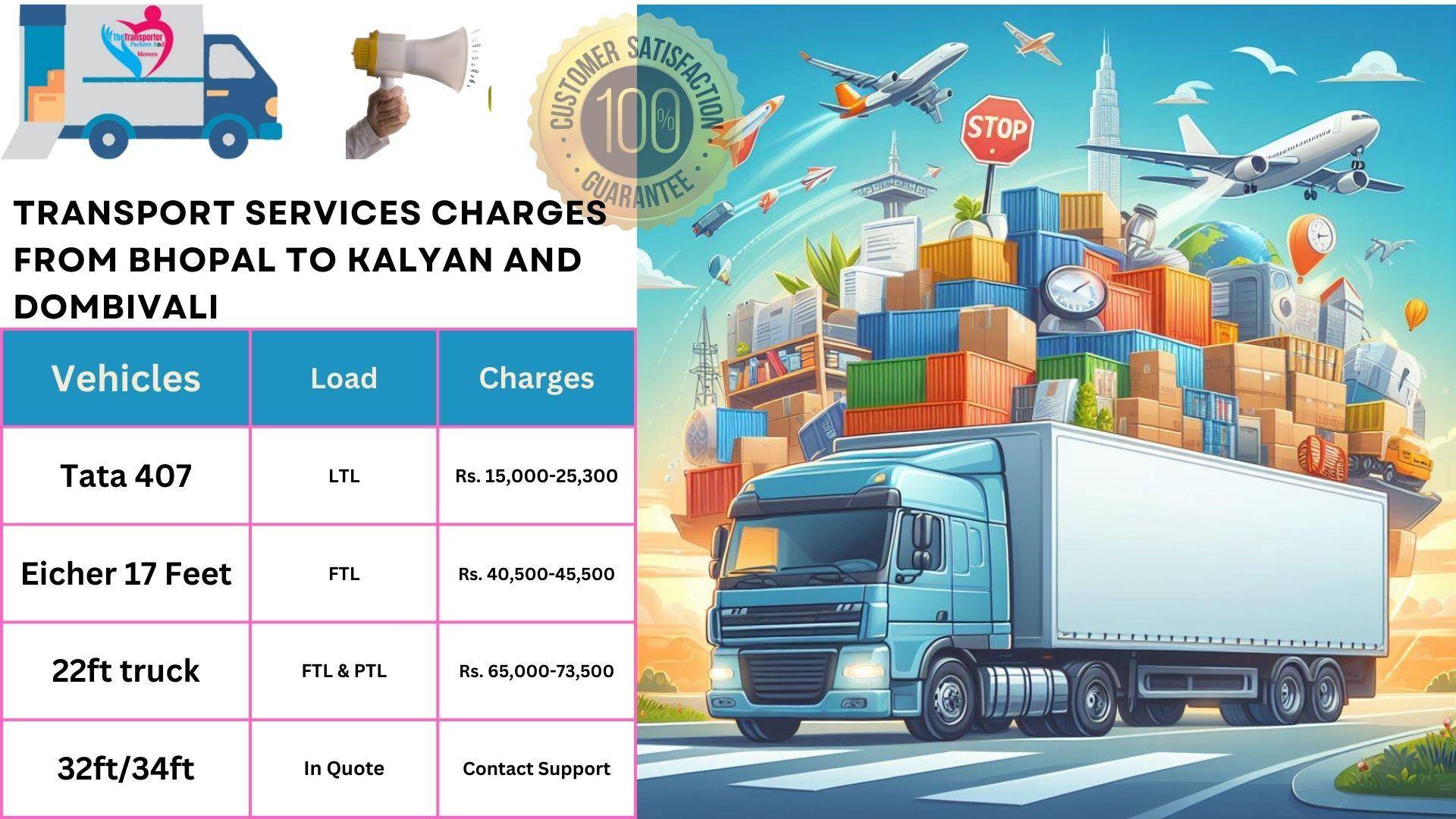 Goods transport charges list From Bhopal to Kalyan And Dombivali