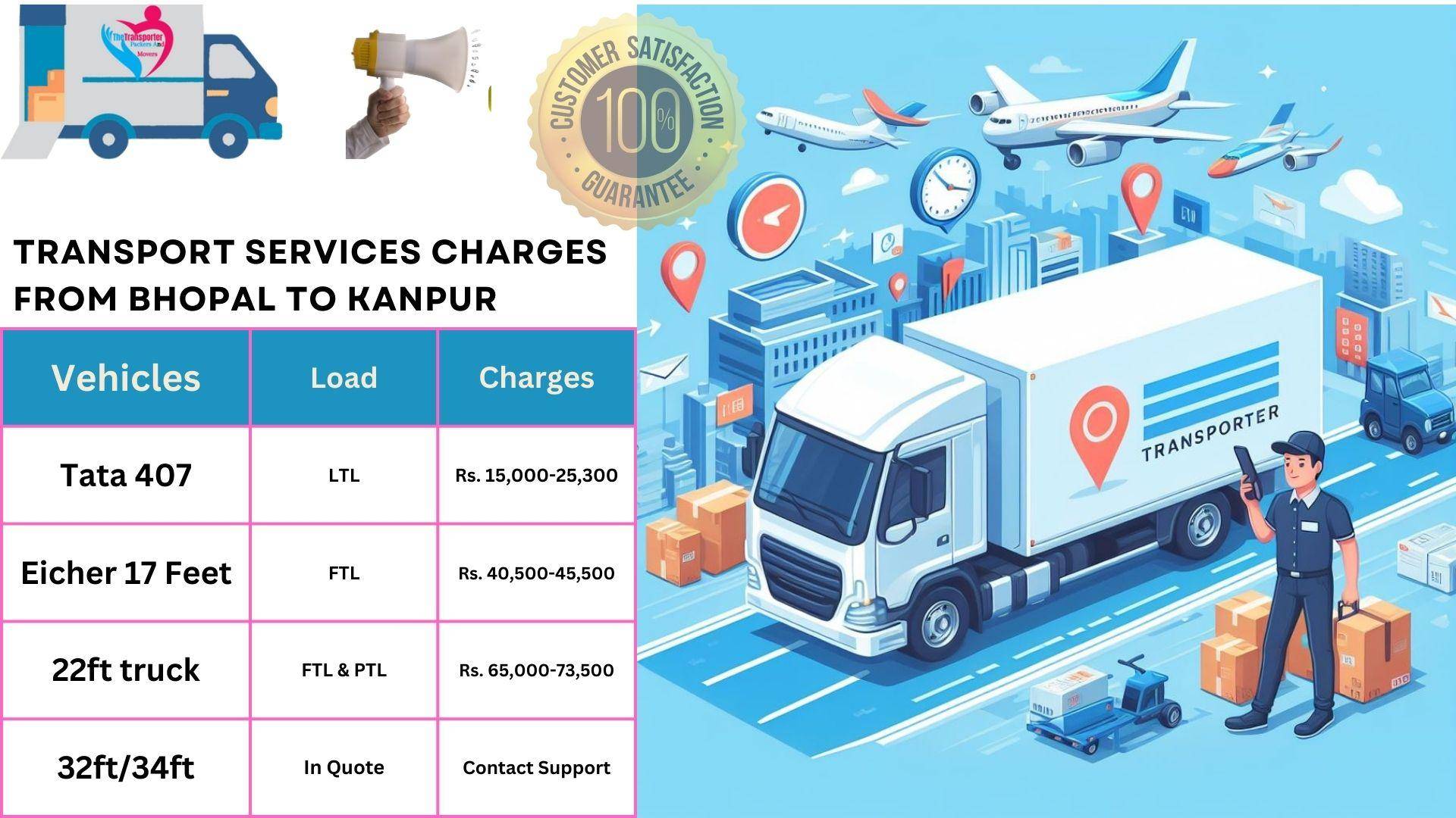 Transport services cost list From Bhopal to Kanpur