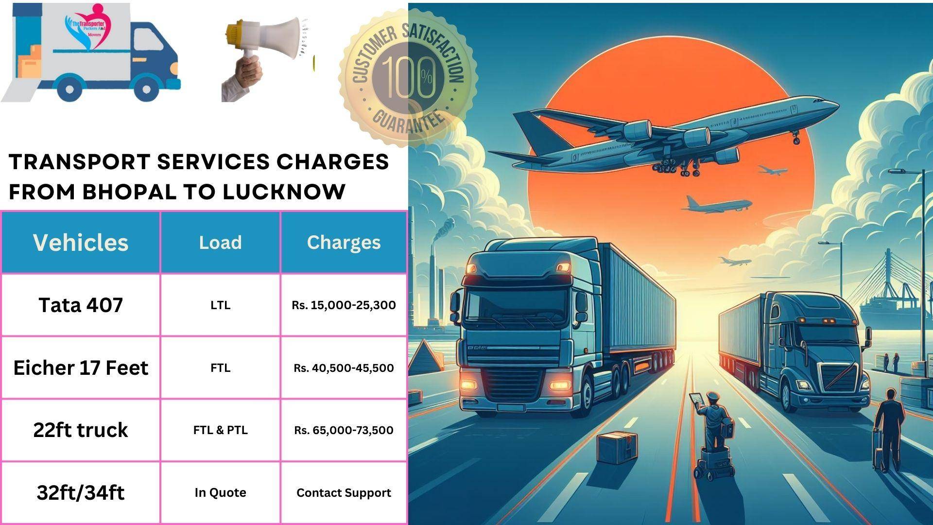 Goods transport charges list From Bhopal to Lucknow