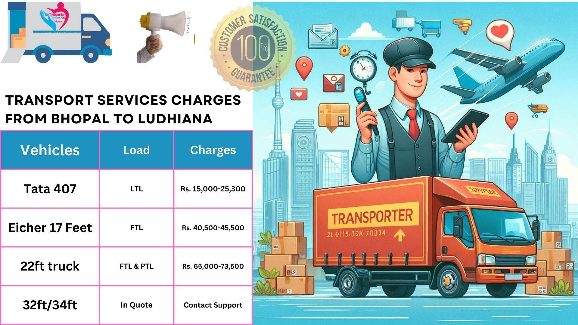 Transport services cost list From Bhopal to Ludhiana