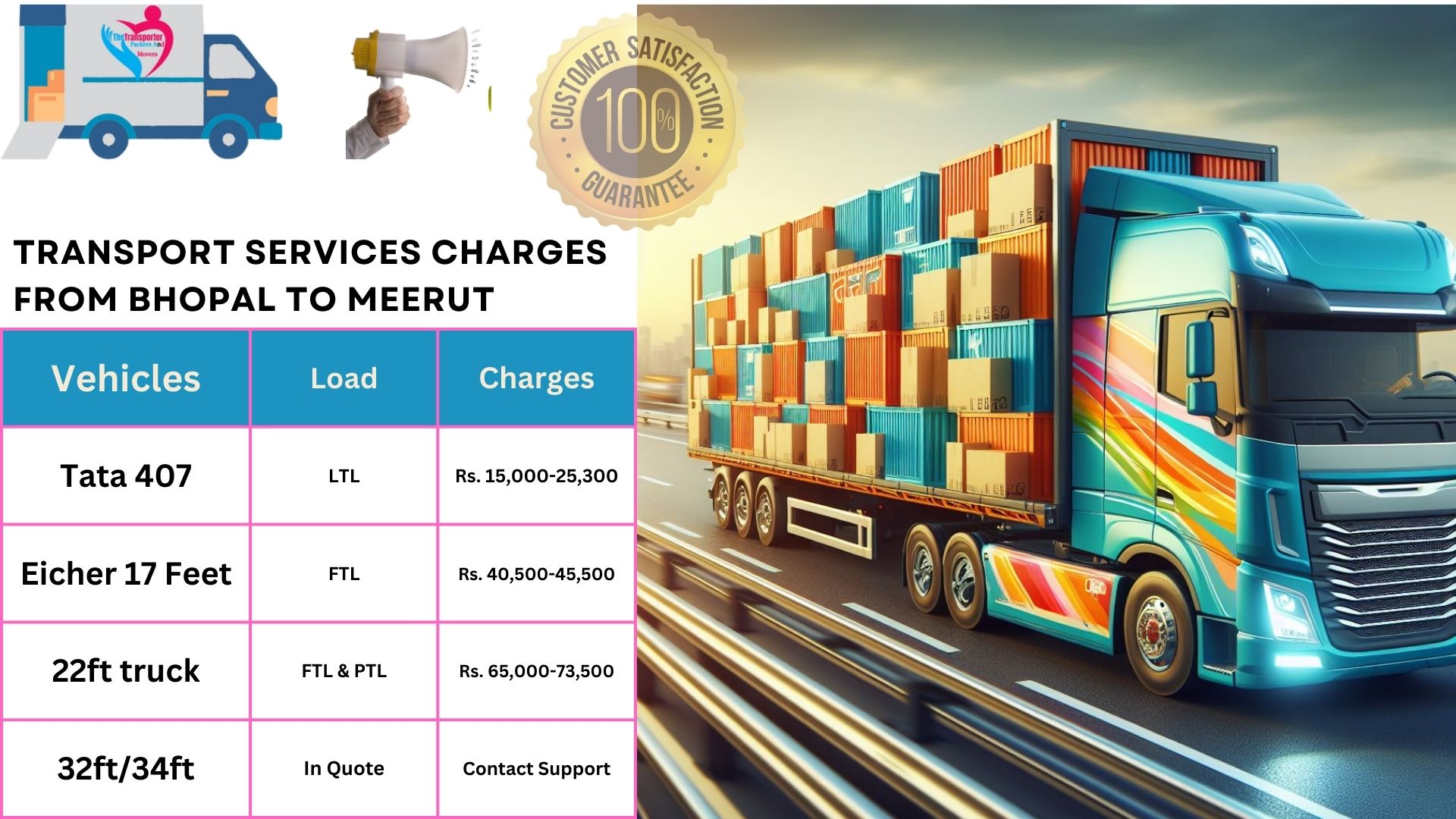 Transport services charges list From Bhopal to Meerut