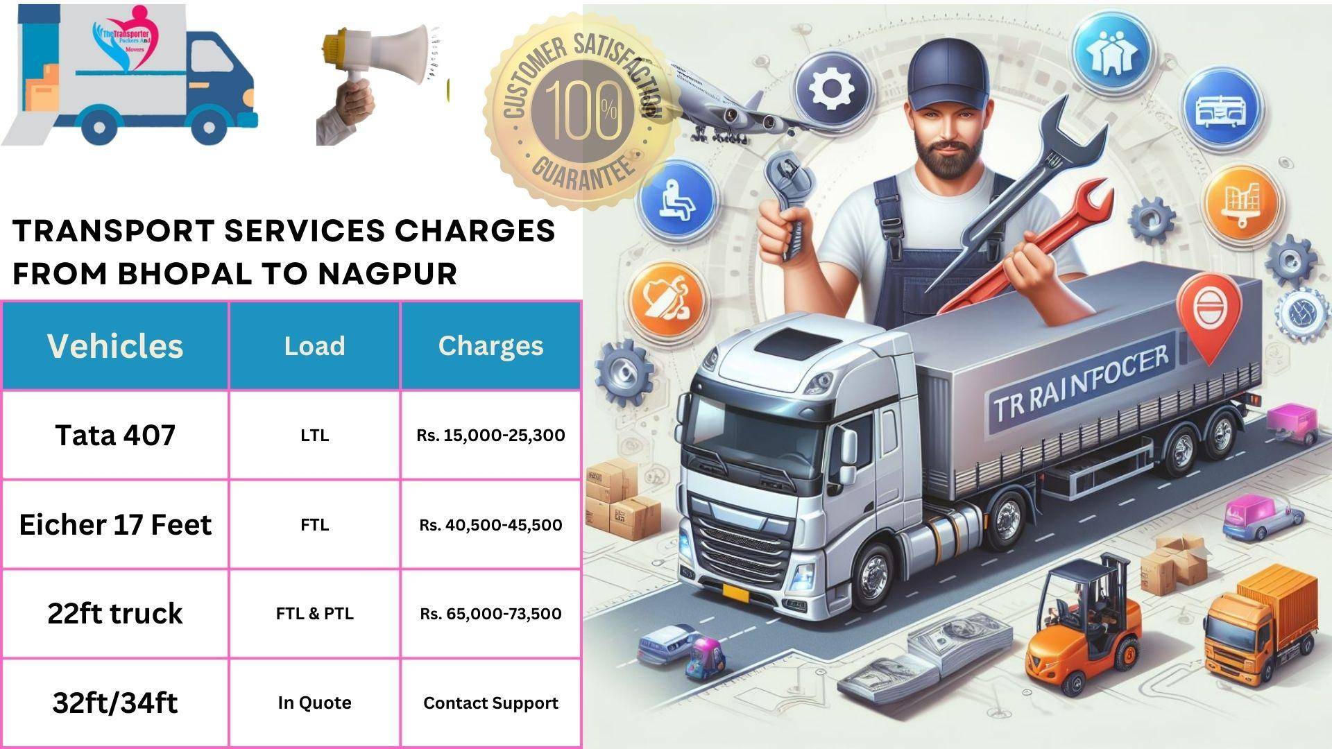 Transport services charges list From Bhopal to Nagpur