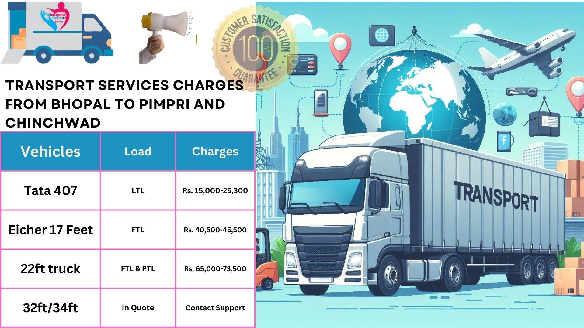 Transport services charges list From Bhopal to Pimpri And Chinchwad