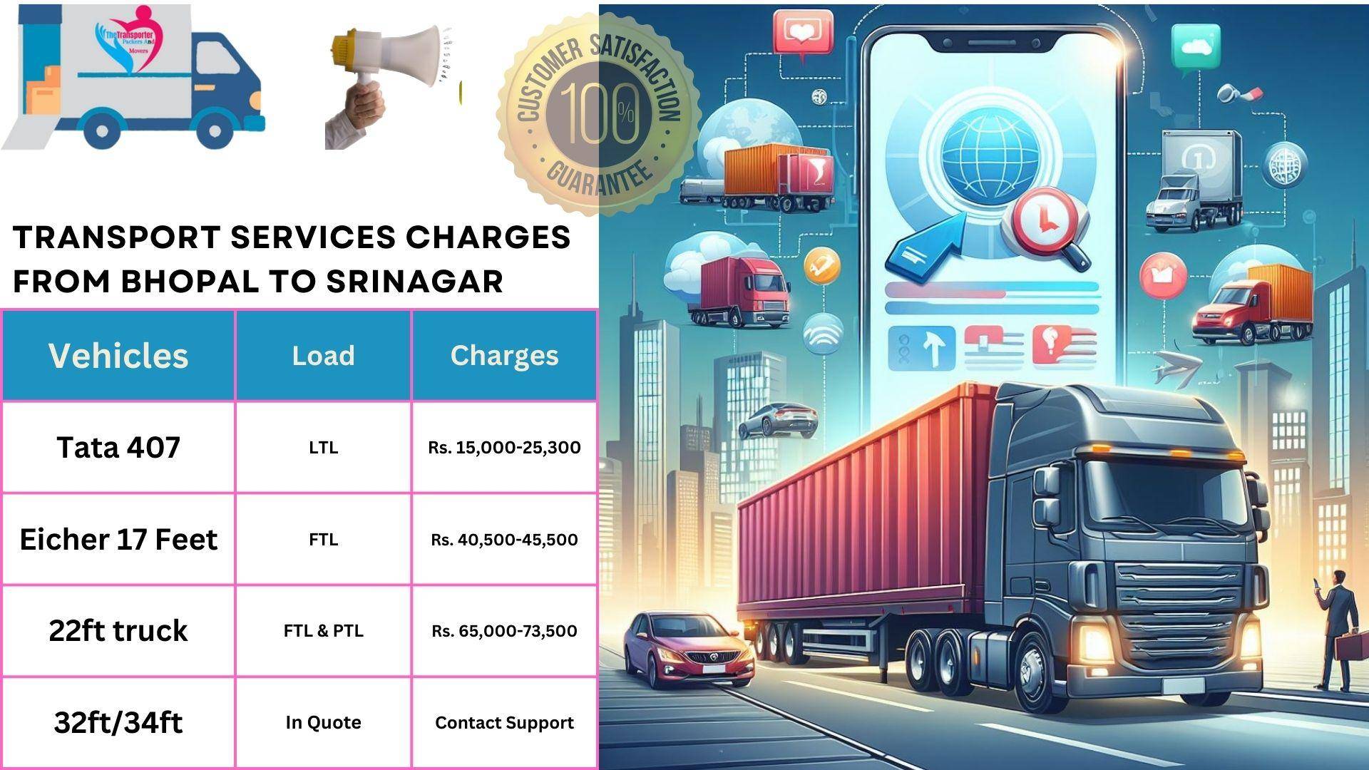 Transport service rates list From Bhopal to Srinagar