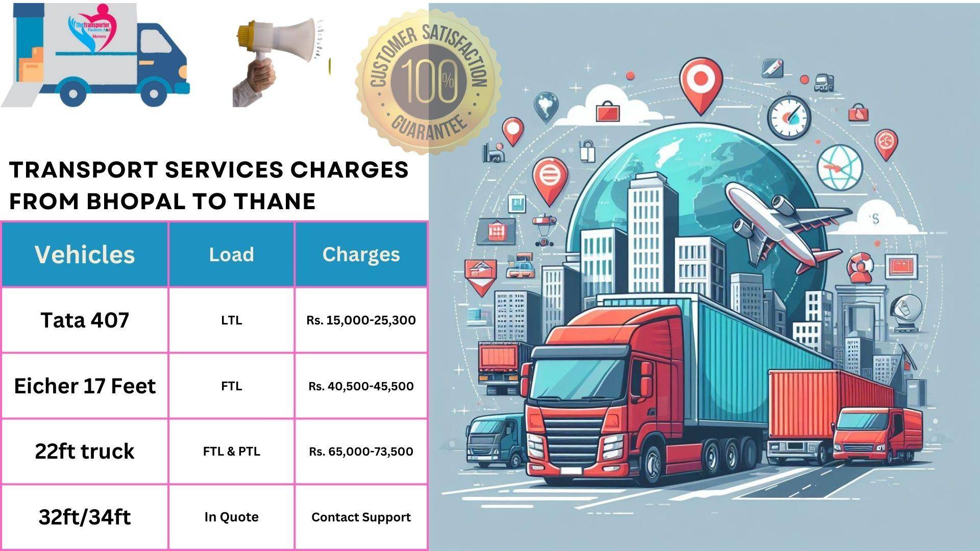 Goods transport charges list From Bhopal to Thane