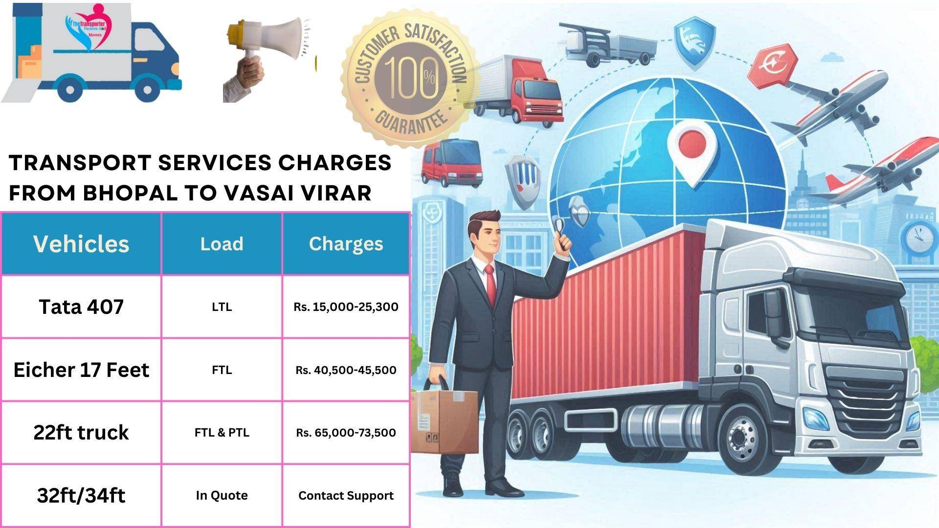 Transport services cost list From Bhopal to Vasai Virar