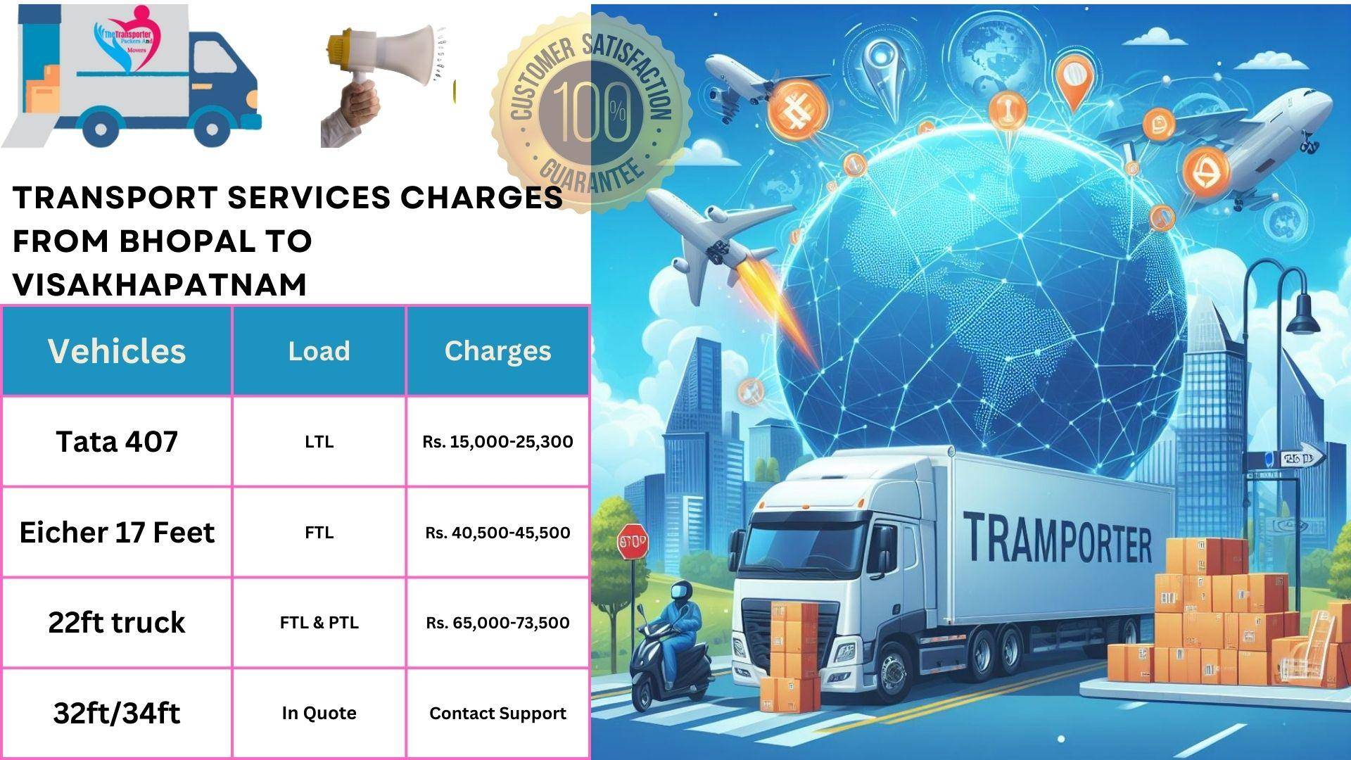 Transport services cost list From Bhopal to Visakhapatnam