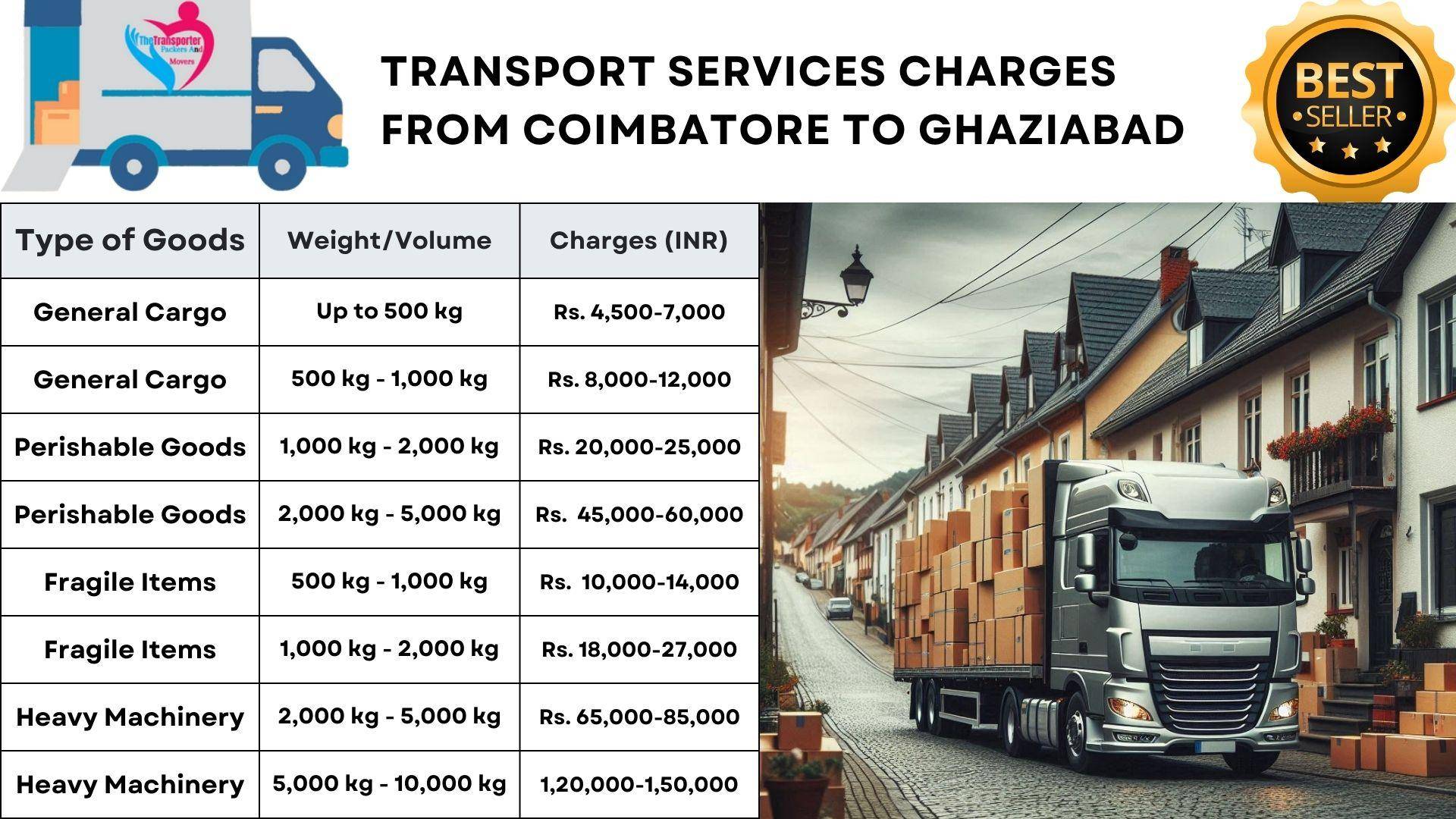 Rapid transport services Coimbatore to Ghaziabad
