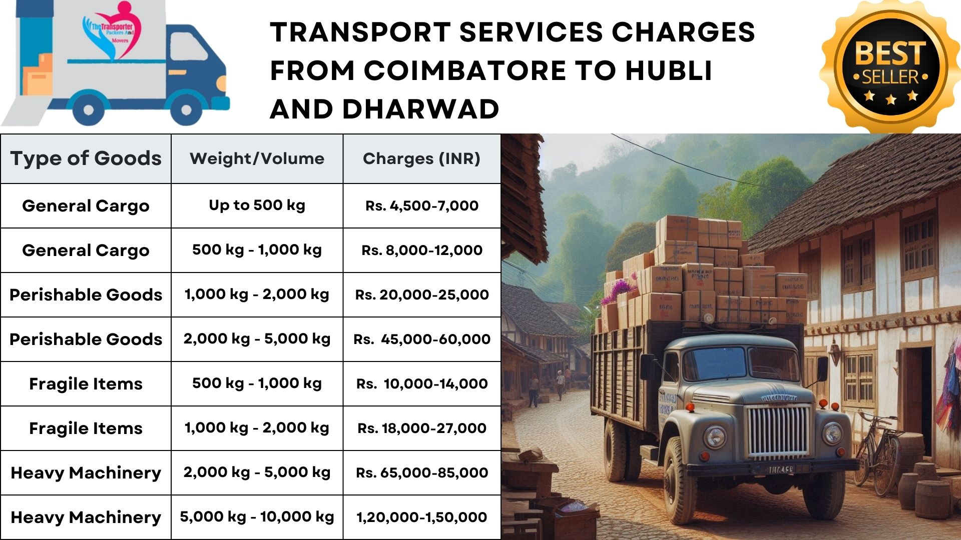 Reliable transport options Coimbatore to Hubli And Dharwad