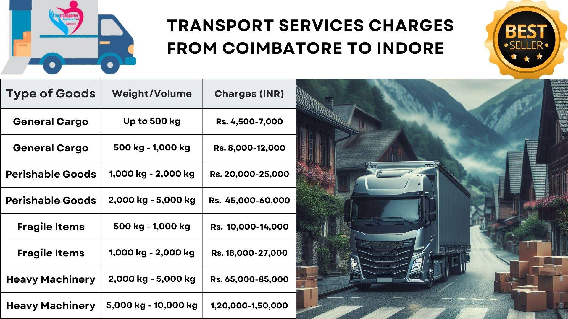 Efficient goods transport Coimbatore to Indore