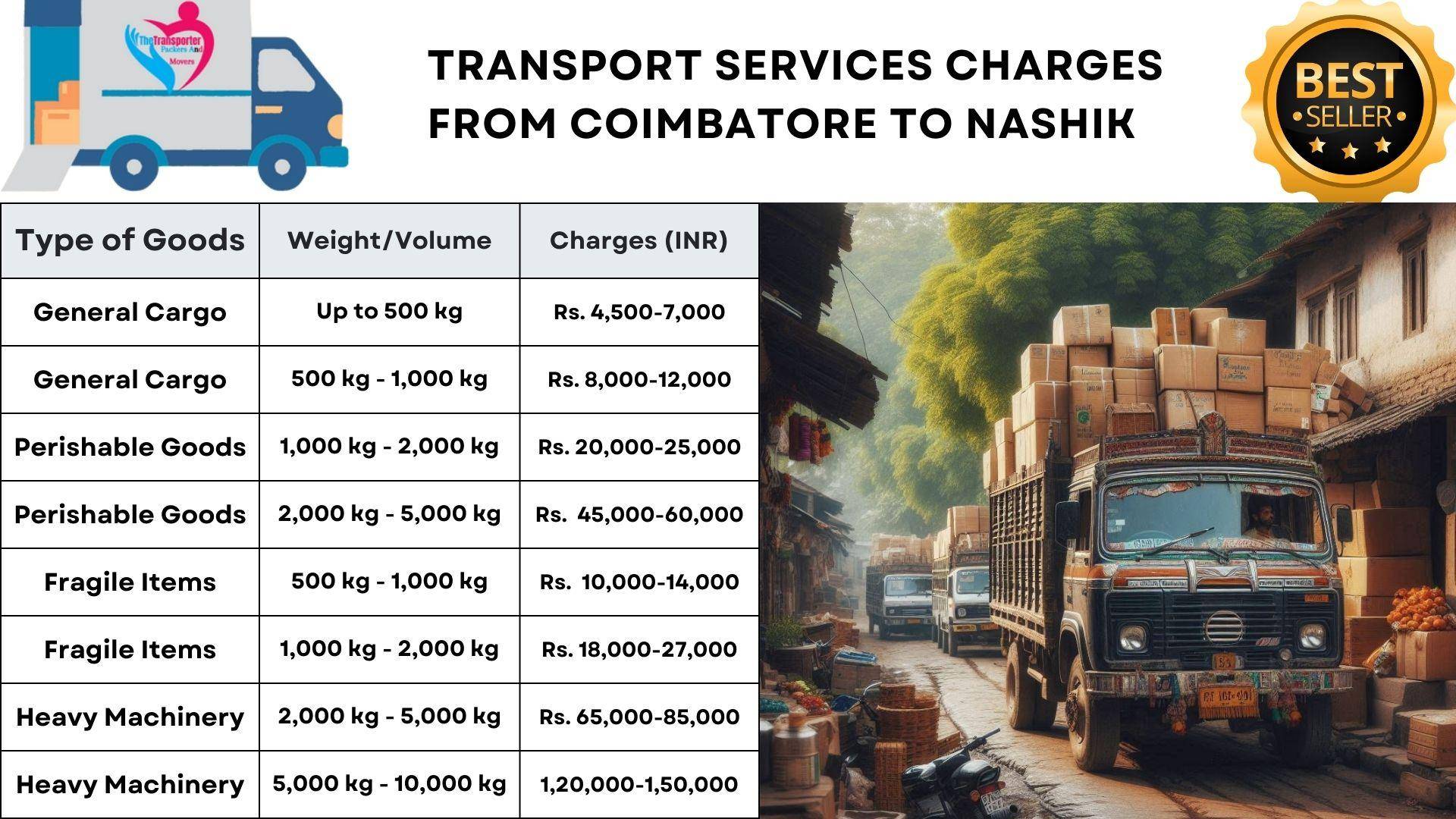 Guaranteed transport efficiency Coimbatore to Nashik