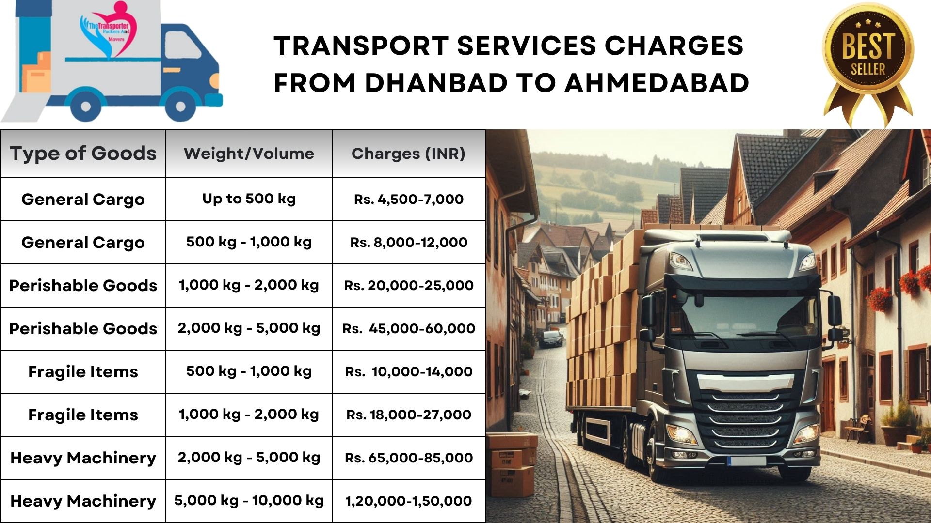 Transport services cost list From Dhanbad to Ahmedabad