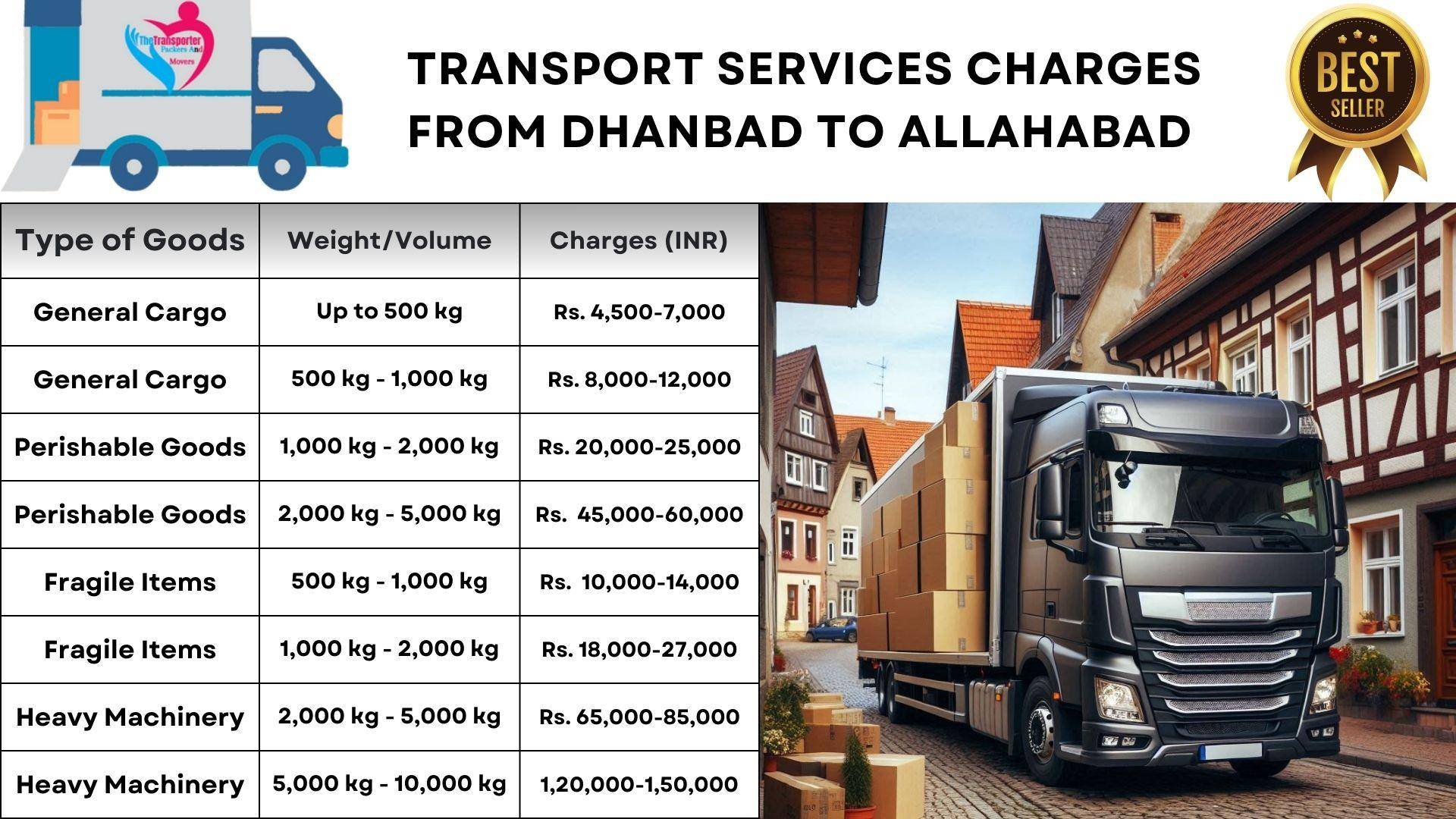 Transport service rates list From Dhanbad to Allahabad