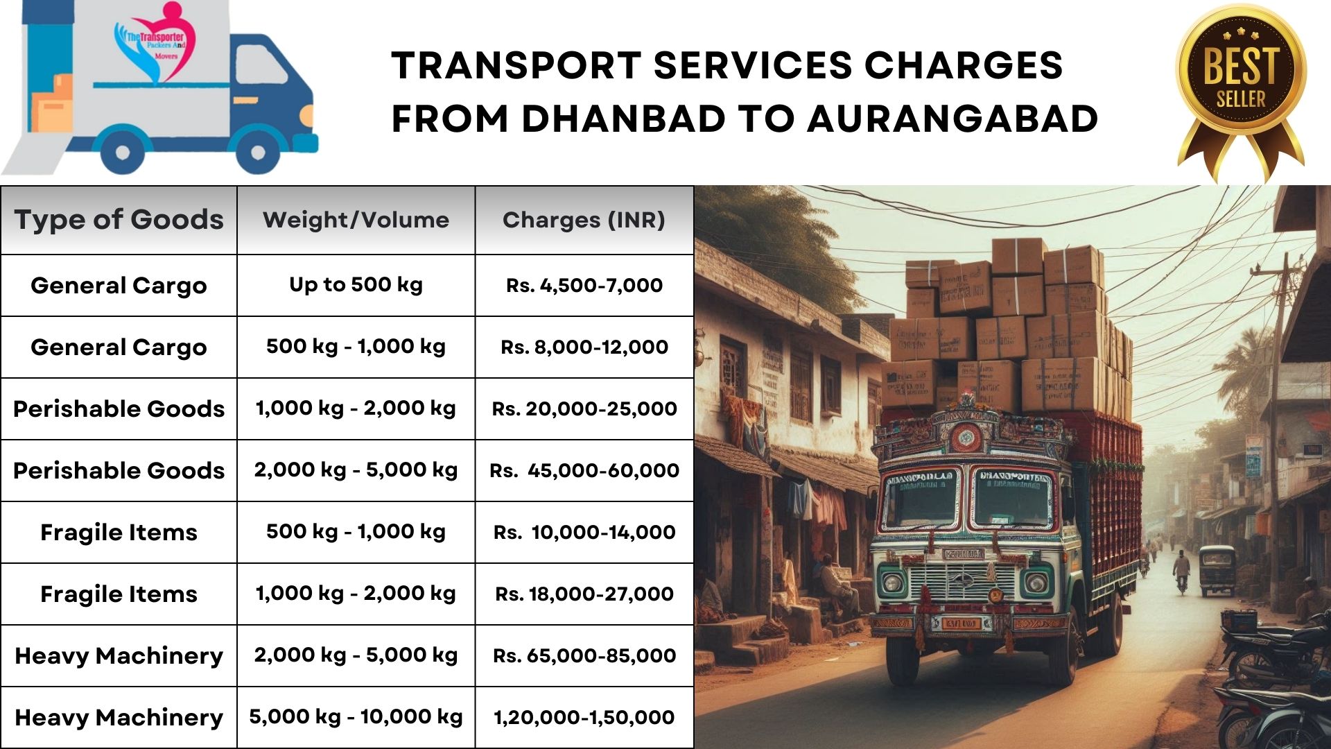 Goods transport charges list From Dhanbad to Aurangabad