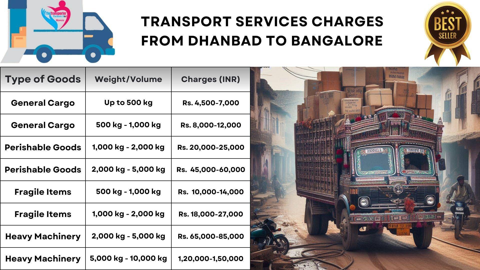 Goods transport charges list From Dhanbad to Bangalore