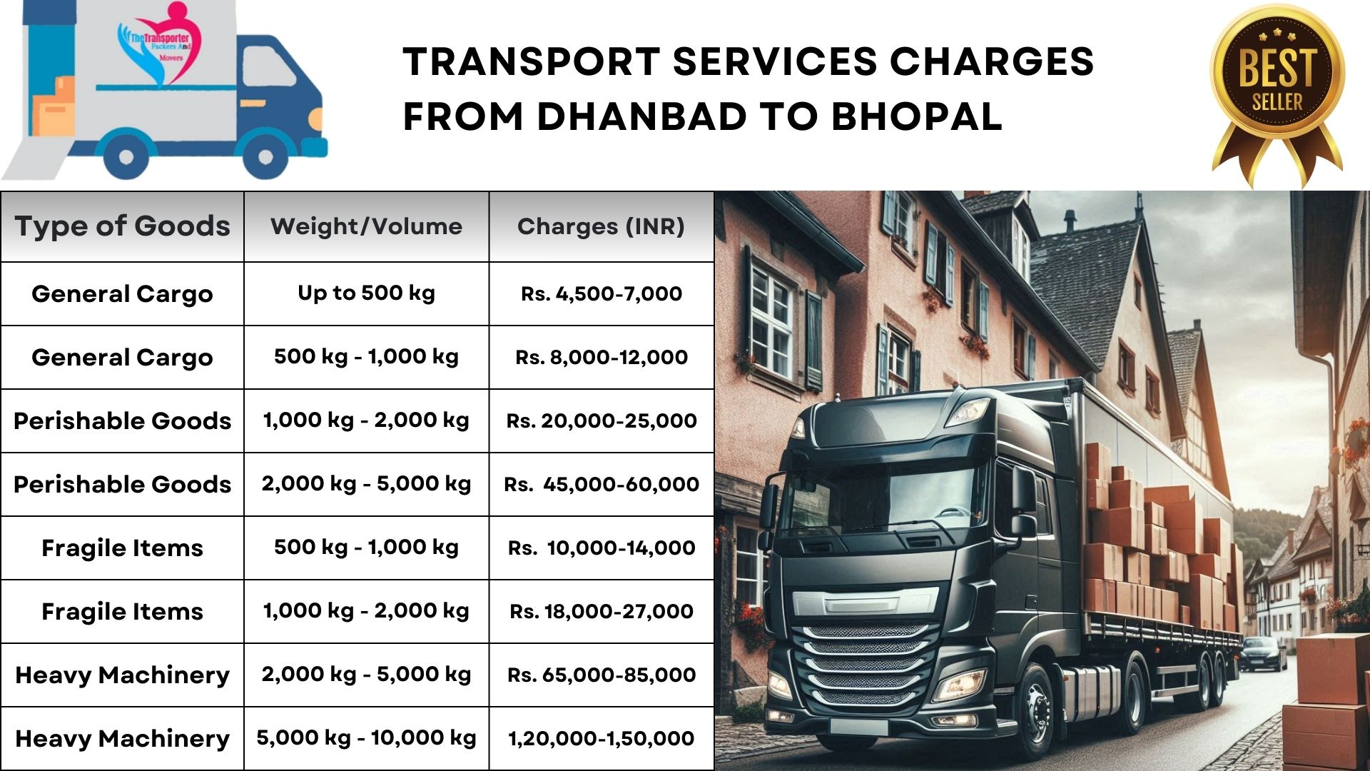 Goods transport charges list From Dhanbad to Bhopal