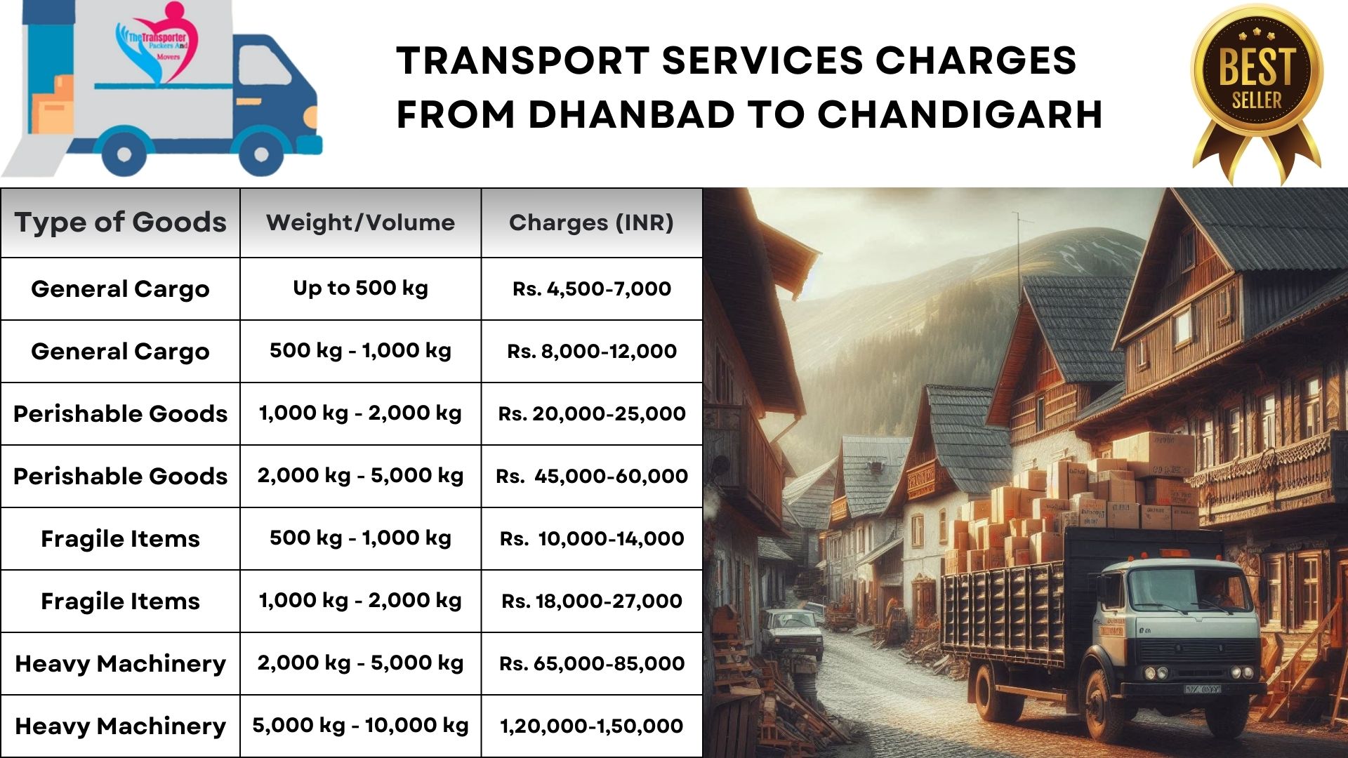 Transport service rates list From Dhanbad to Chandigarh