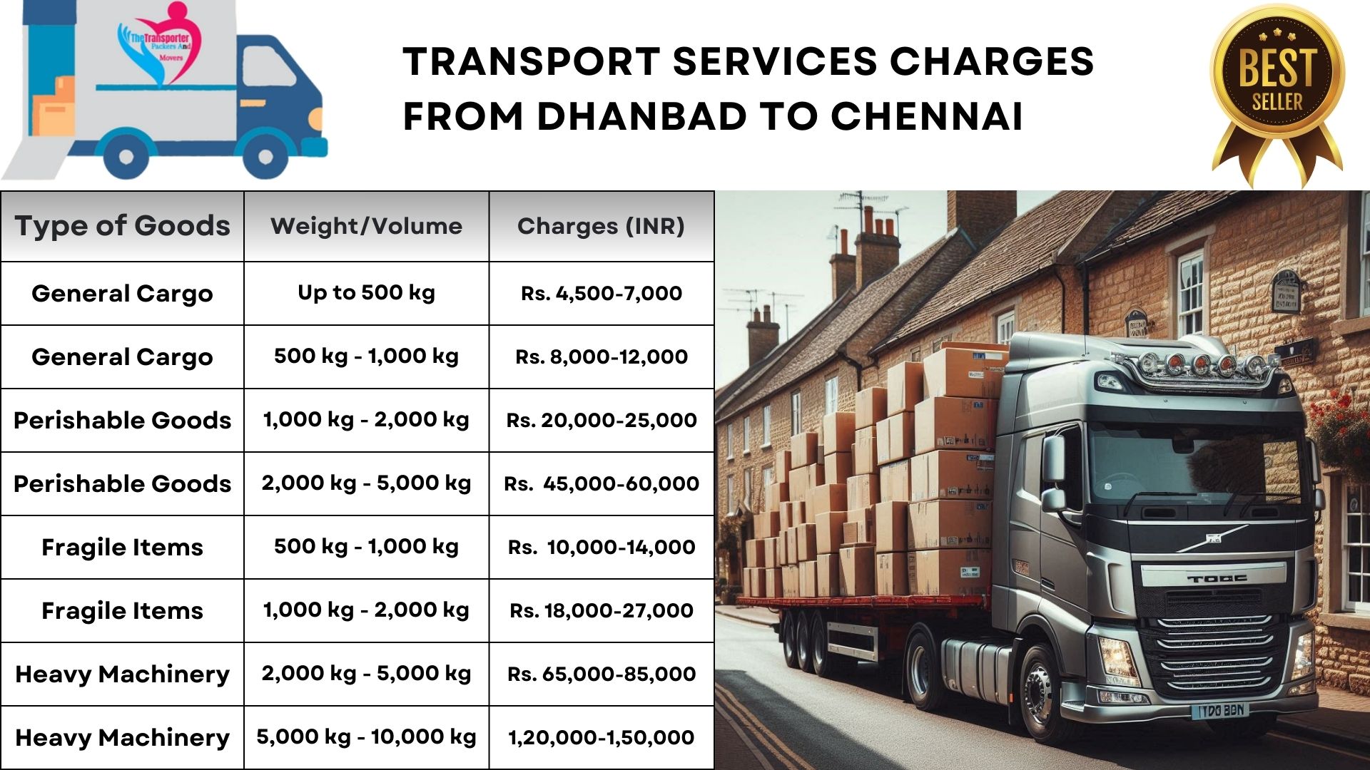 Transport services charges list From Dhanbad to Chennai