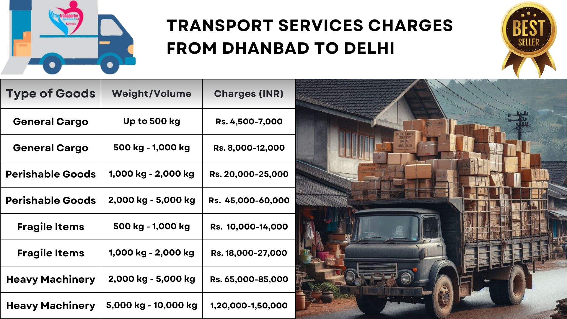 Transport service rates list From Dhanbad to Delhi