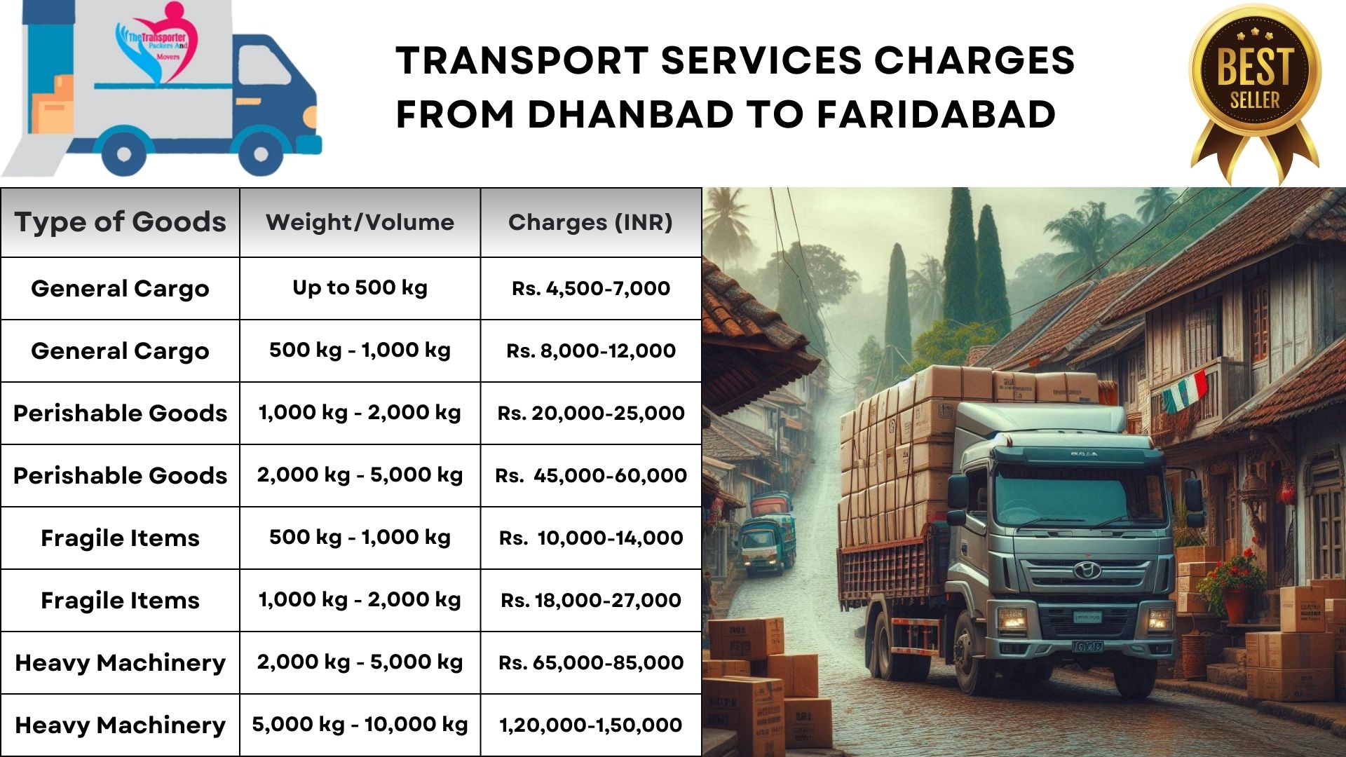 Transport services cost list From Dhanbad to Faridabad