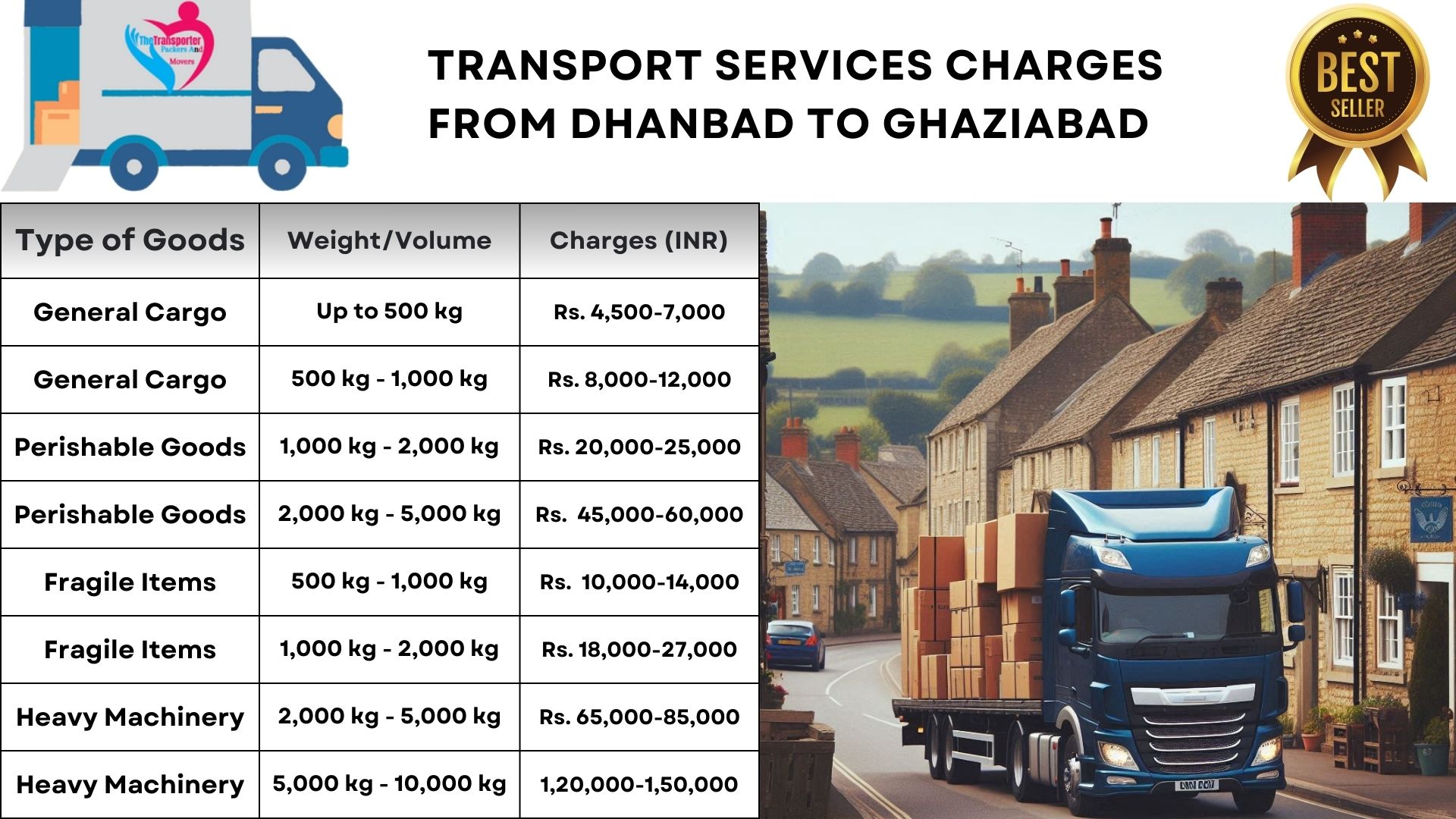 Goods transport charges list From Dhanbad to Ghaziabad