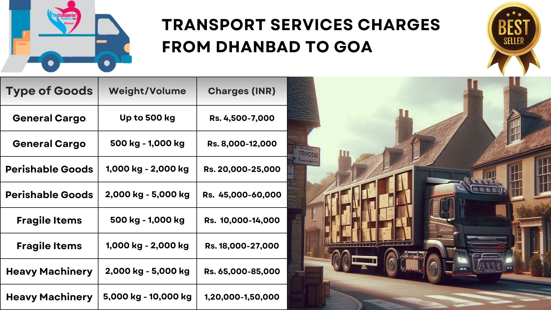 Goods transport charges list From Dhanbad to Goa