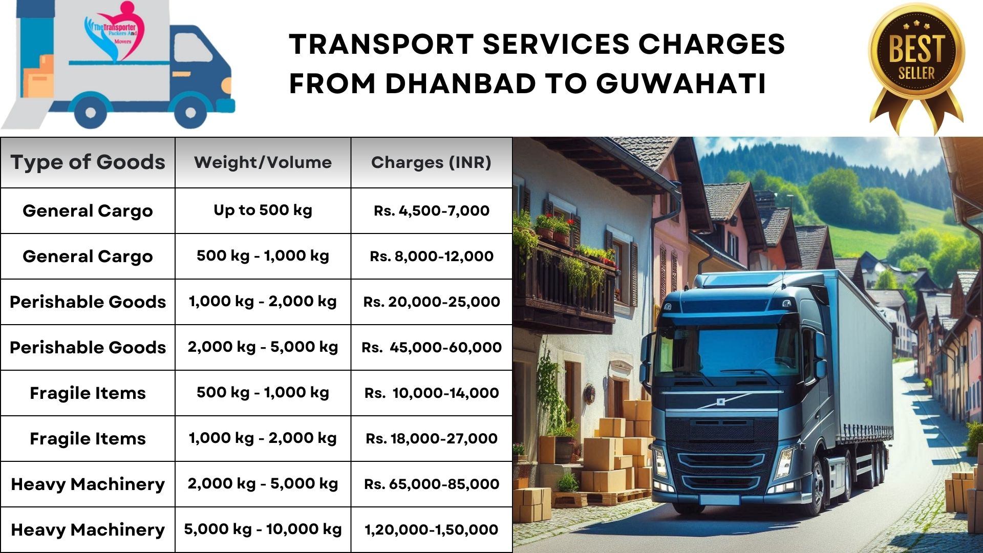 Transport services charges list From Dhanbad to Guwahati