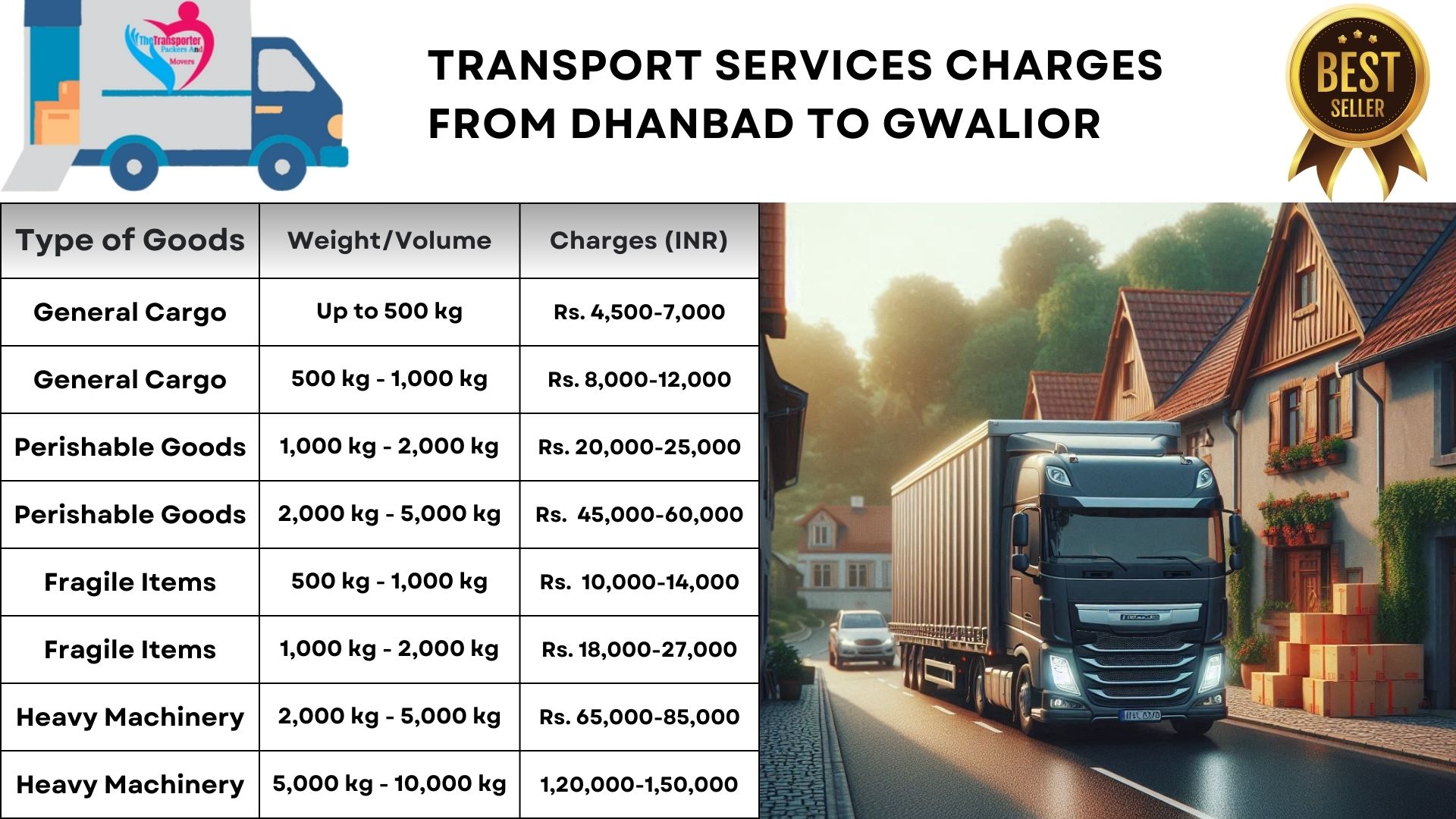 Transport service rates list From Dhanbad to Gwalior