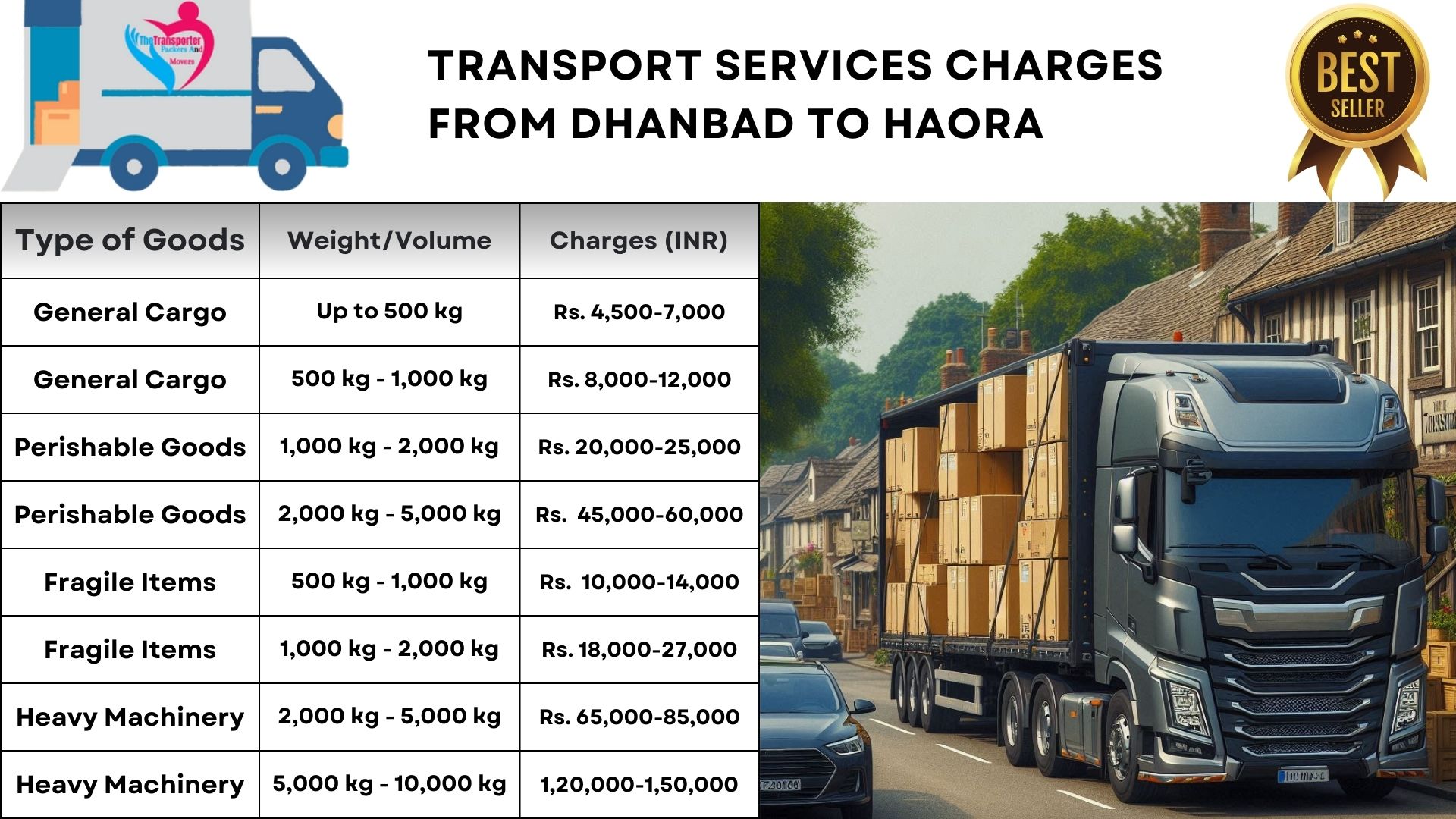 Transport services cost list From Dhanbad to Haora