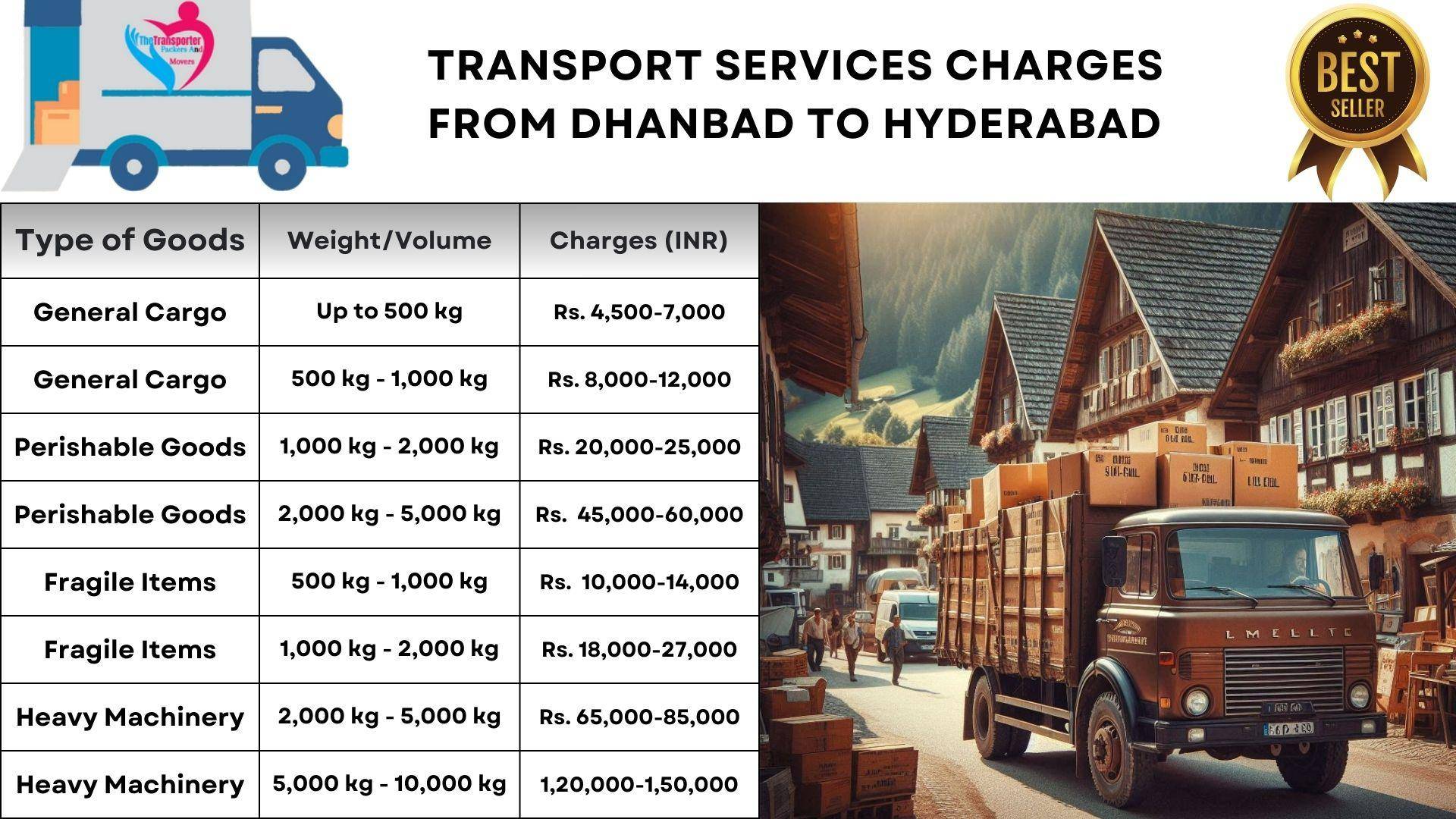Transport service rates list From Dhanbad to Hyderabad