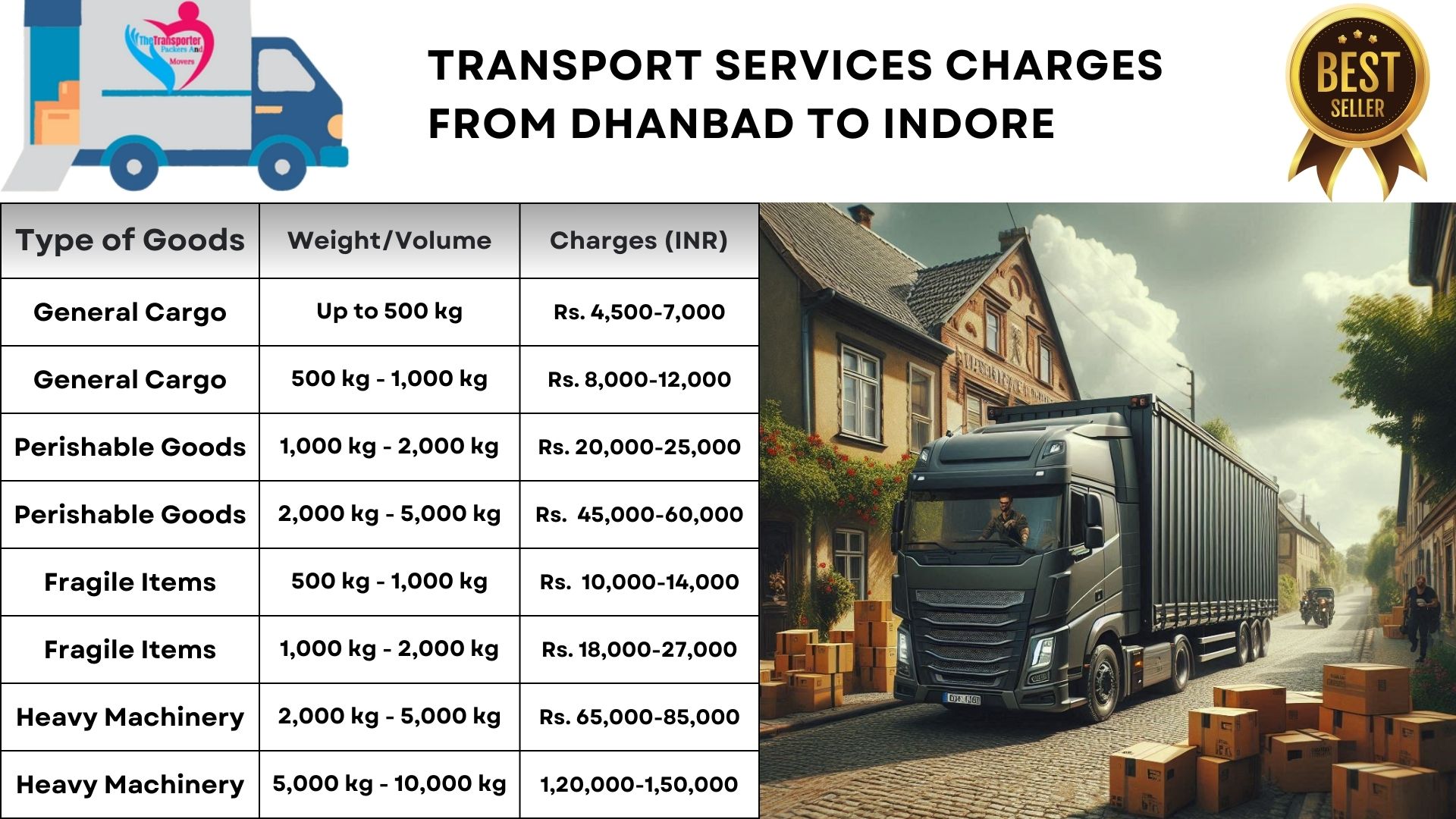 Transport services charges list From Dhanbad to Indore