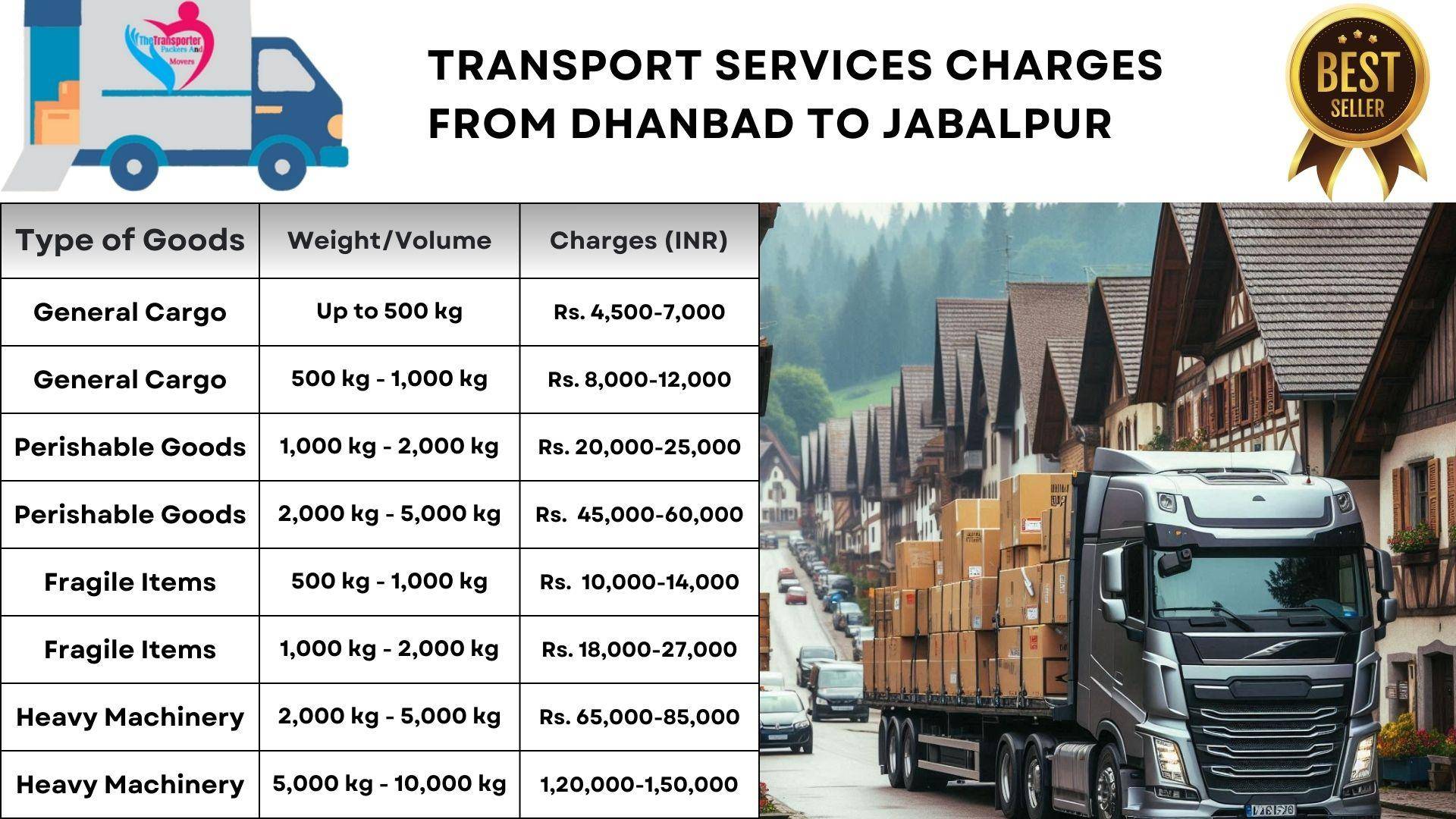 Goods transport charges list From Dhanbad to Jabalpur