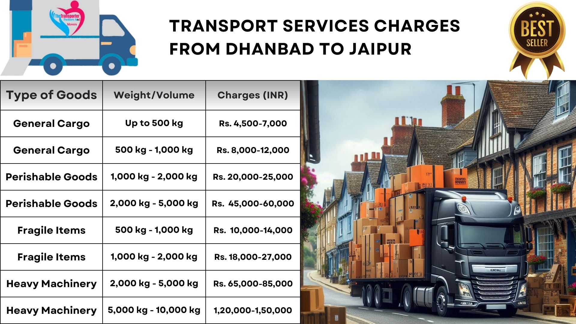 Transport services cost list From Dhanbad to Jaipur
