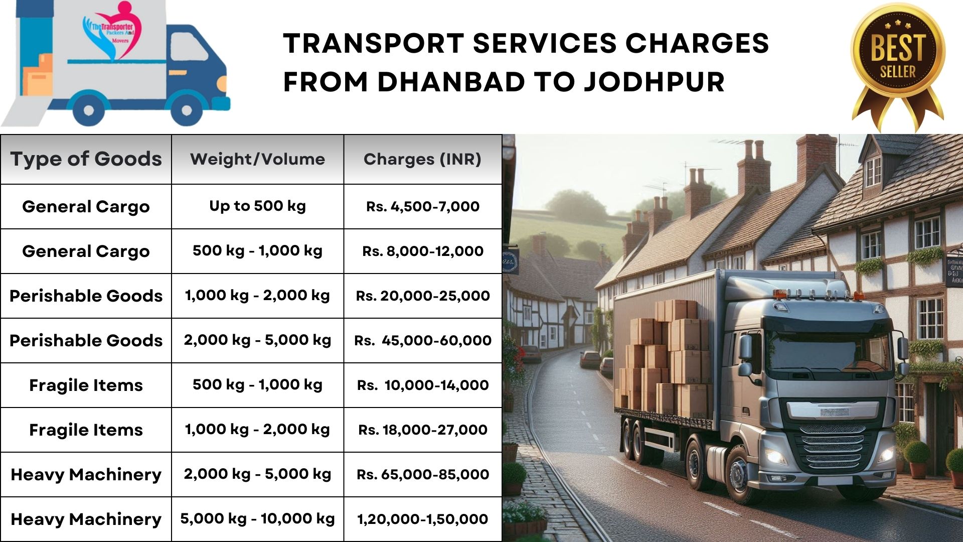 Transport service rates list From Dhanbad to Jodhpur