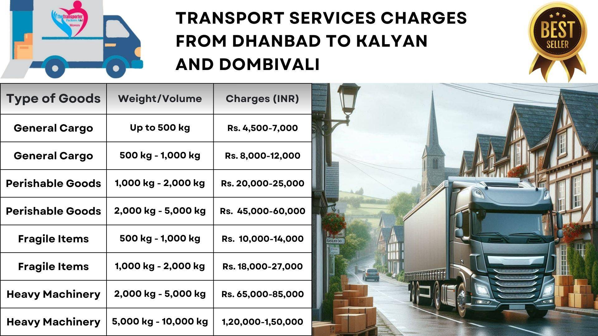 Goods transport charges list From Dhanbad to Kalyan And Dombivali