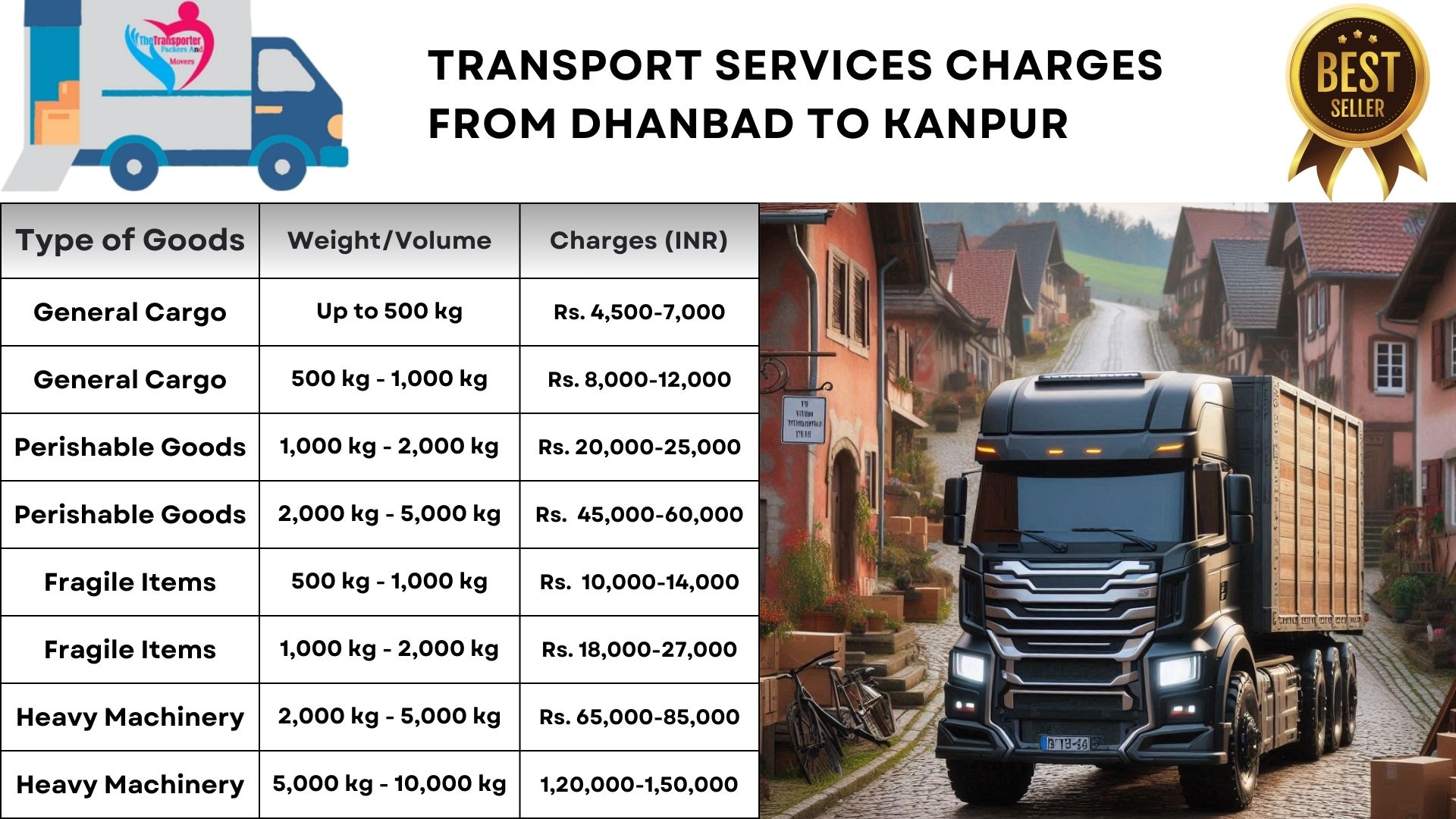 Goods transport charges list From Dhanbad to Kanpur