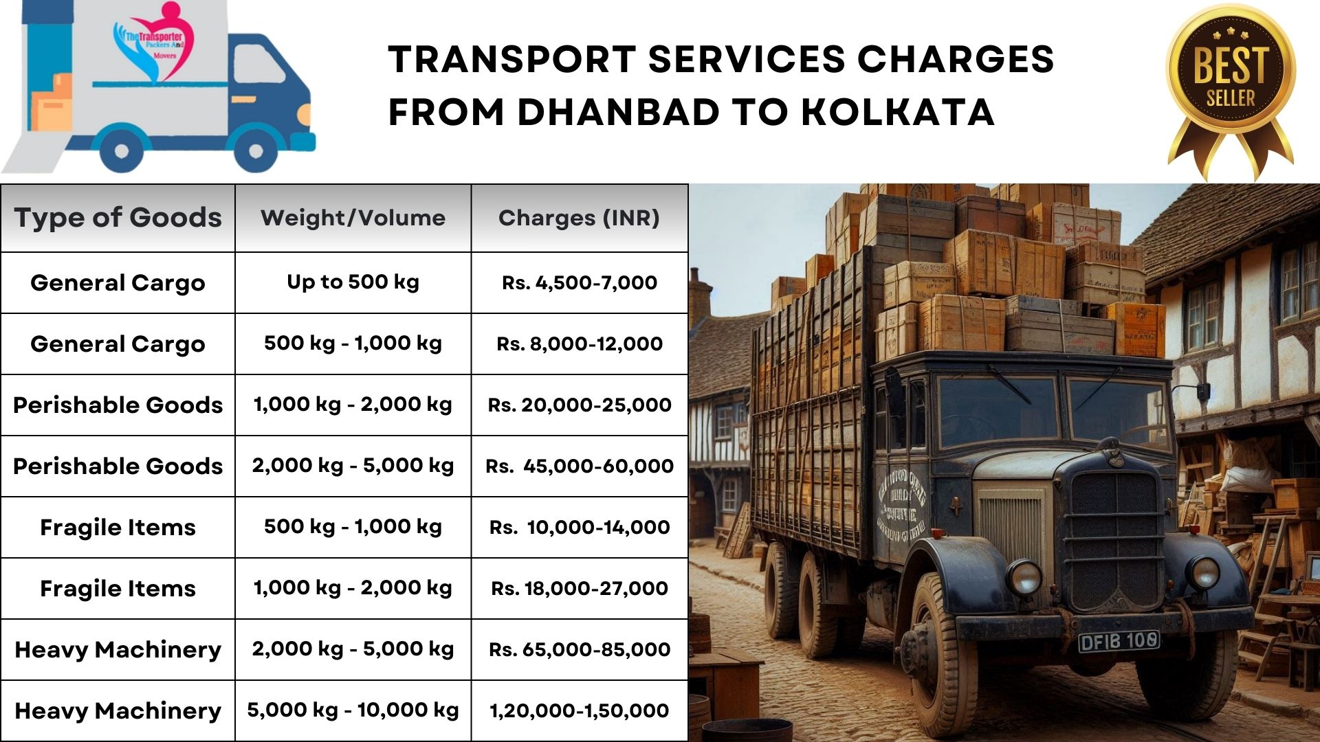 Transport services charges list From Dhanbad to Kolkata