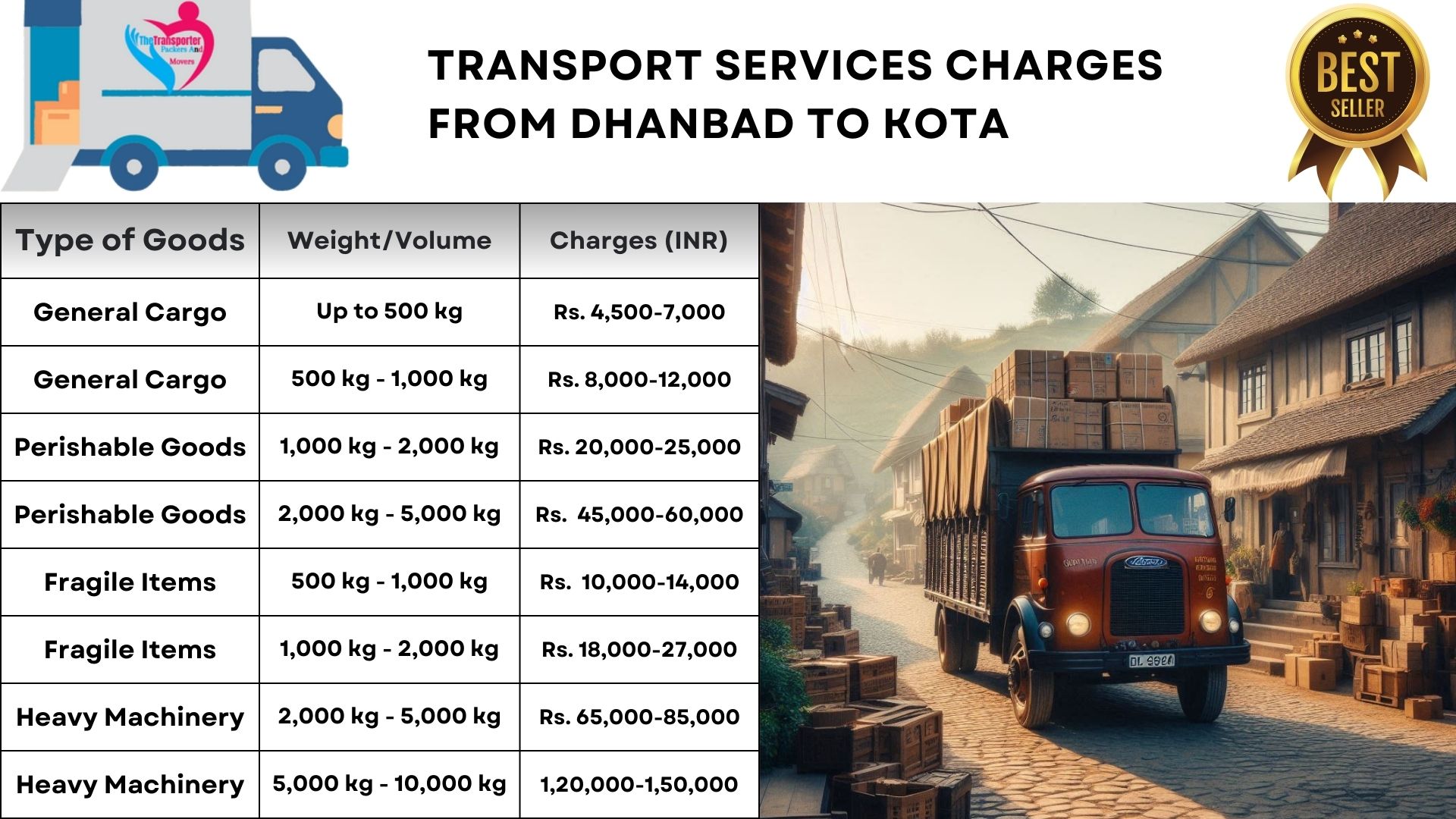 Transport services charges list From Dhanbad to Kota