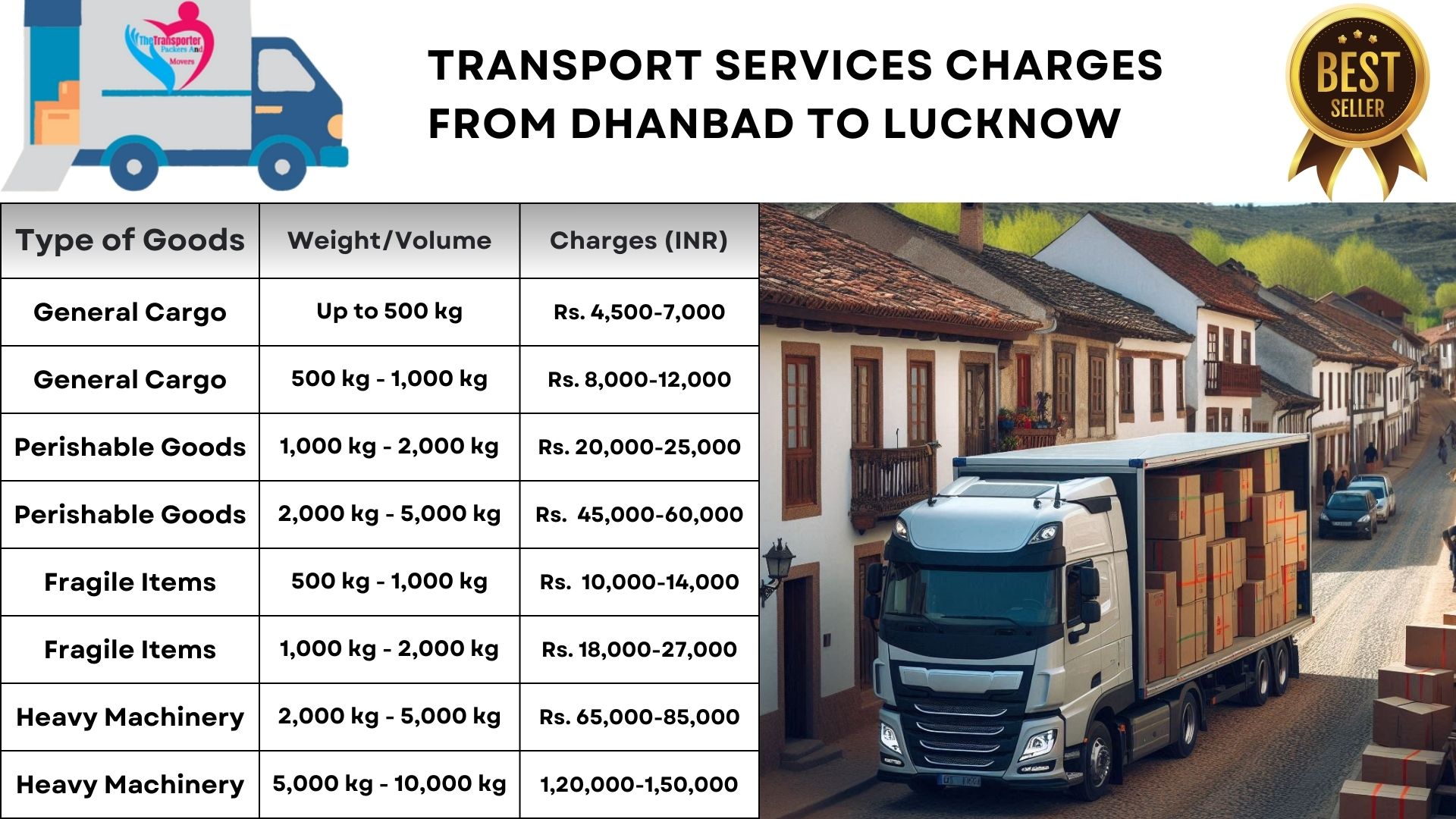 Transport service rates list From Dhanbad to Lucknow