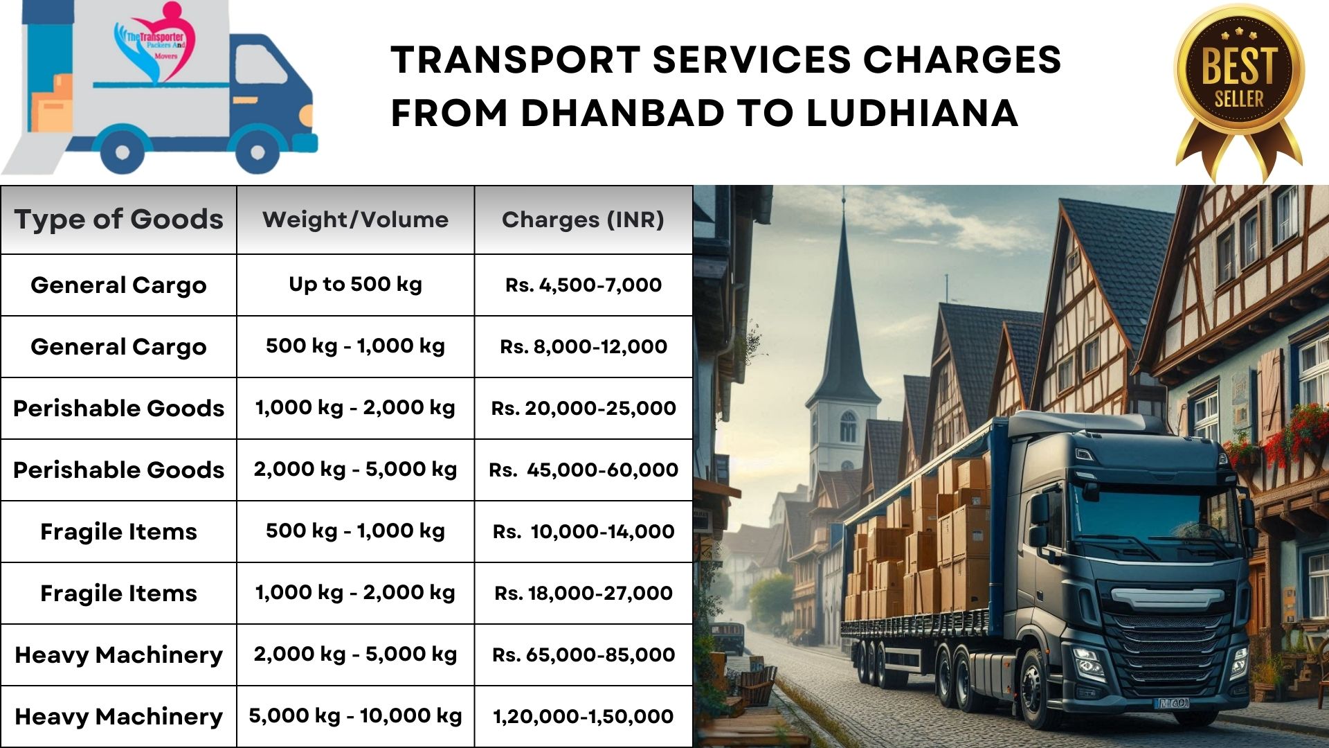 Transport services cost list From Dhanbad to Ludhiana