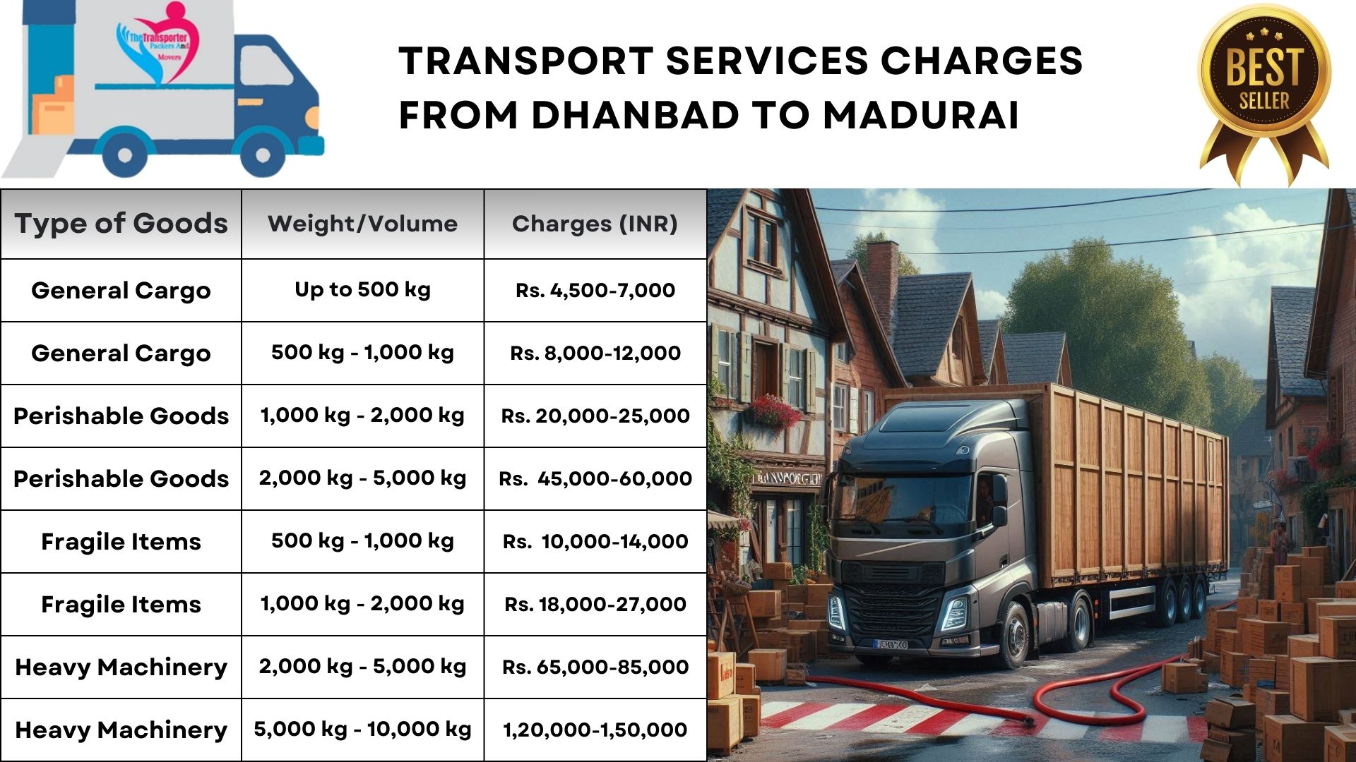 Goods transport charges list From Dhanbad to Madurai