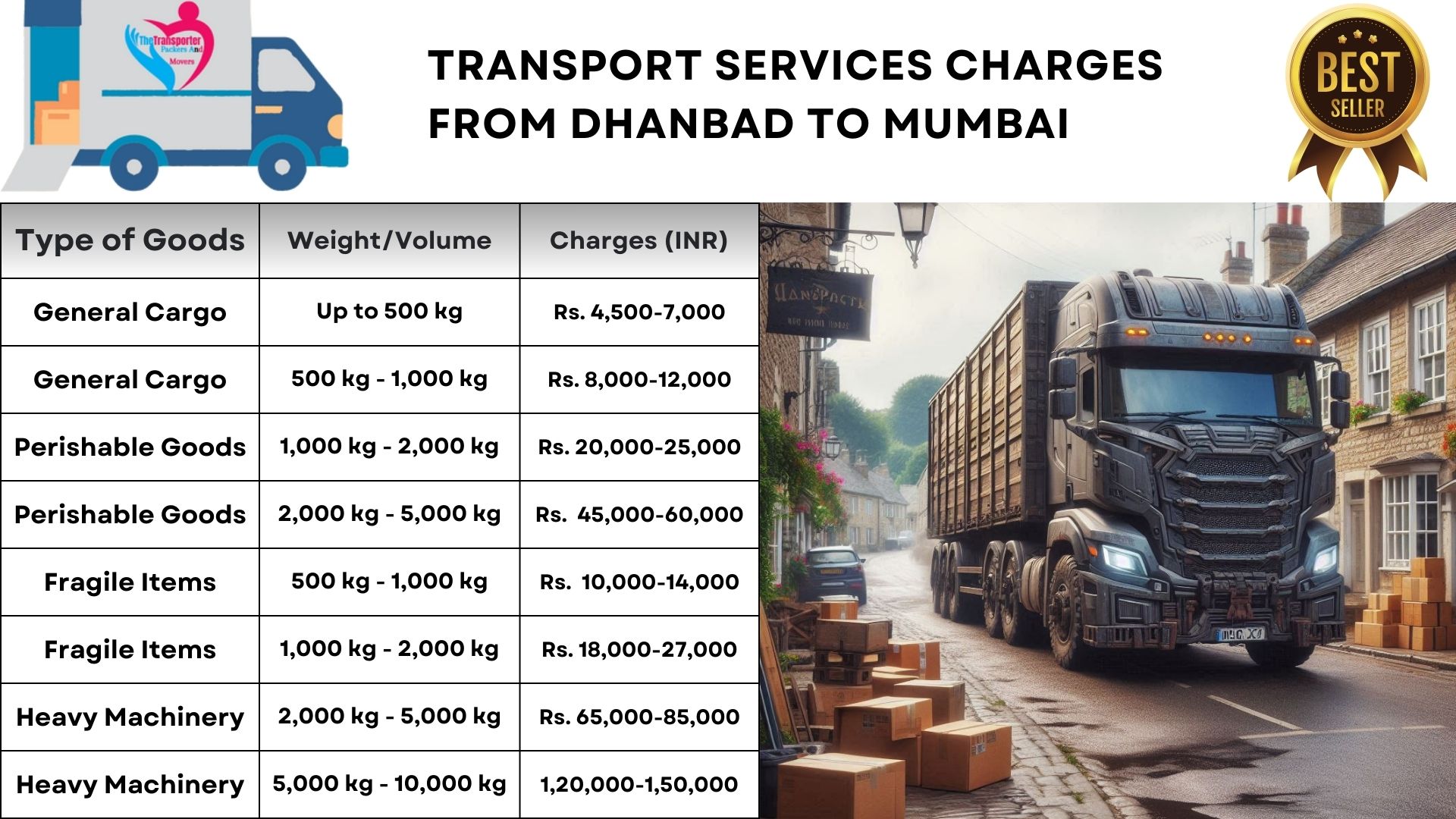 Transport services charges list From Dhanbad to Mumbai