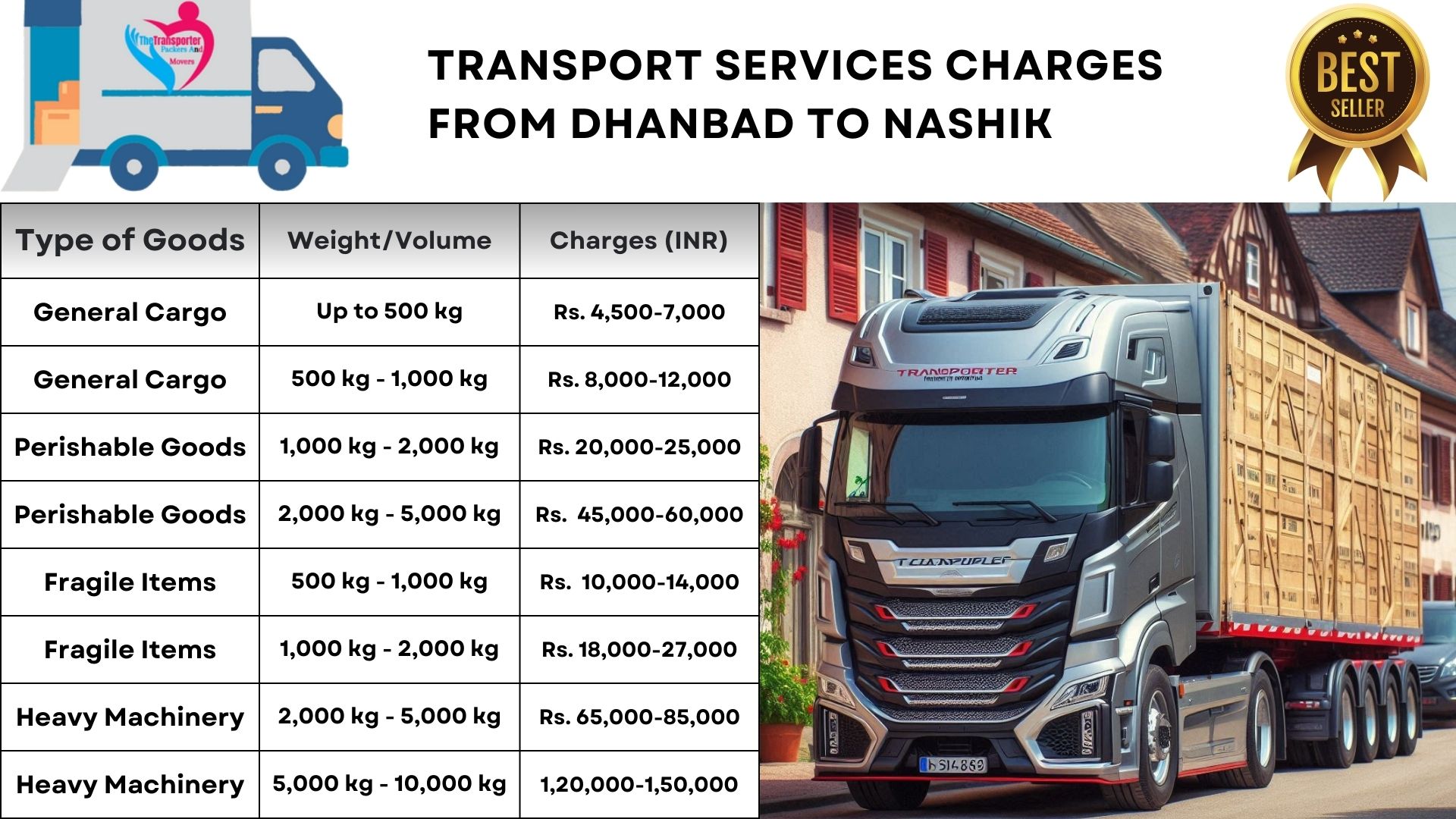 Goods transport charges list From Dhanbad to Nashik