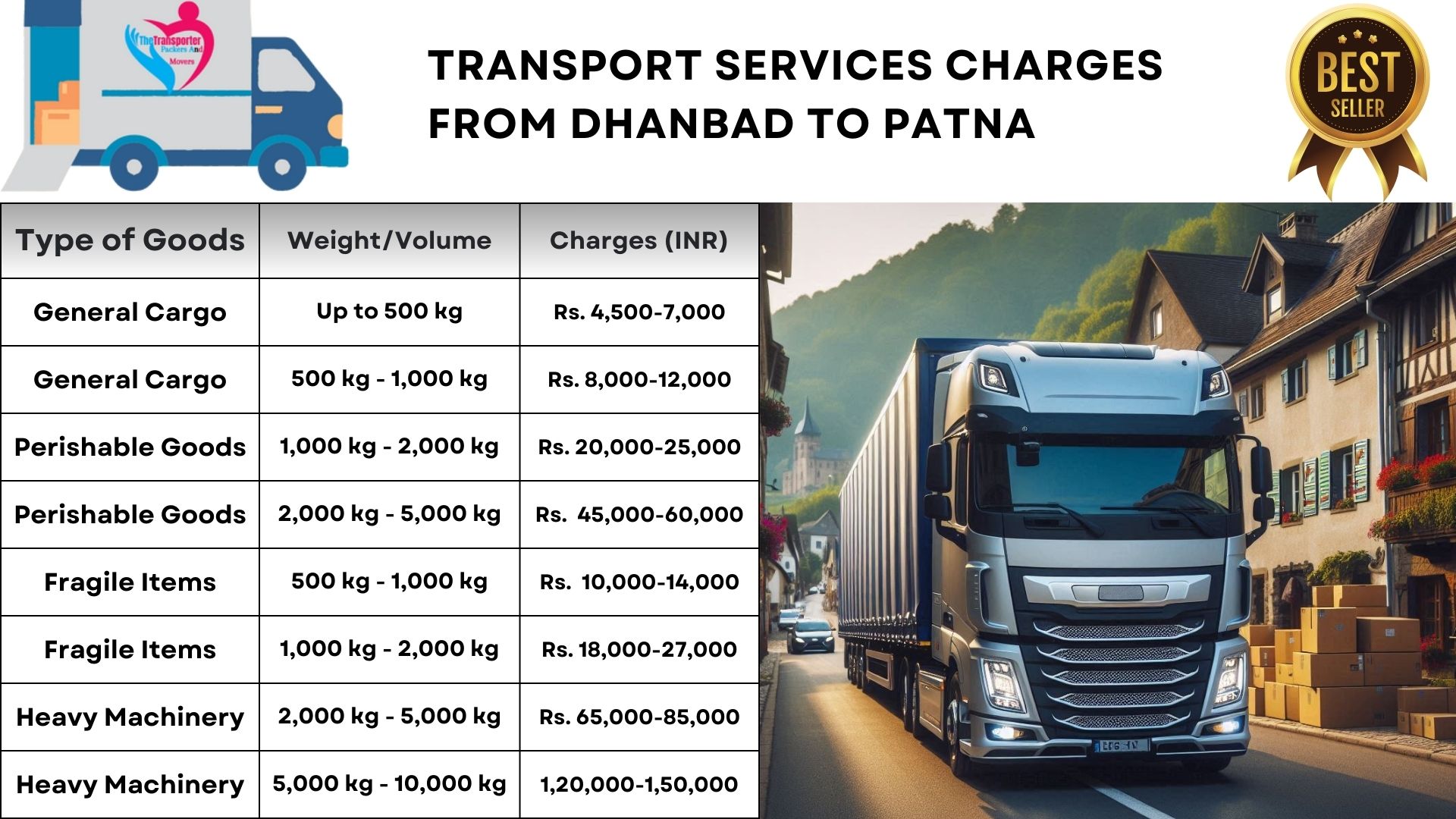 Goods transport charges list From Dhanbad to Patna