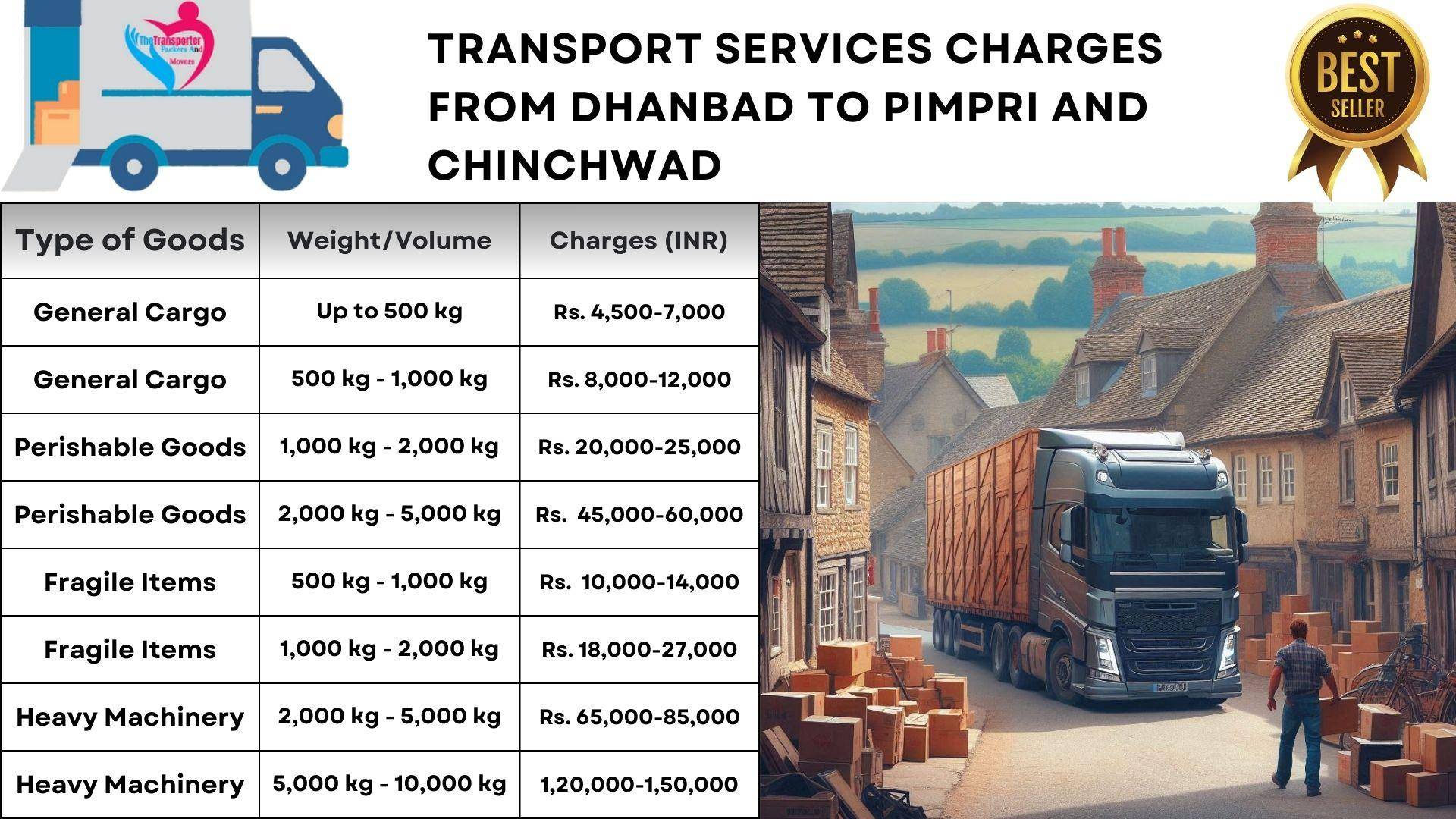 Transport services charges list From Dhanbad to Pimpri And Chinchwad