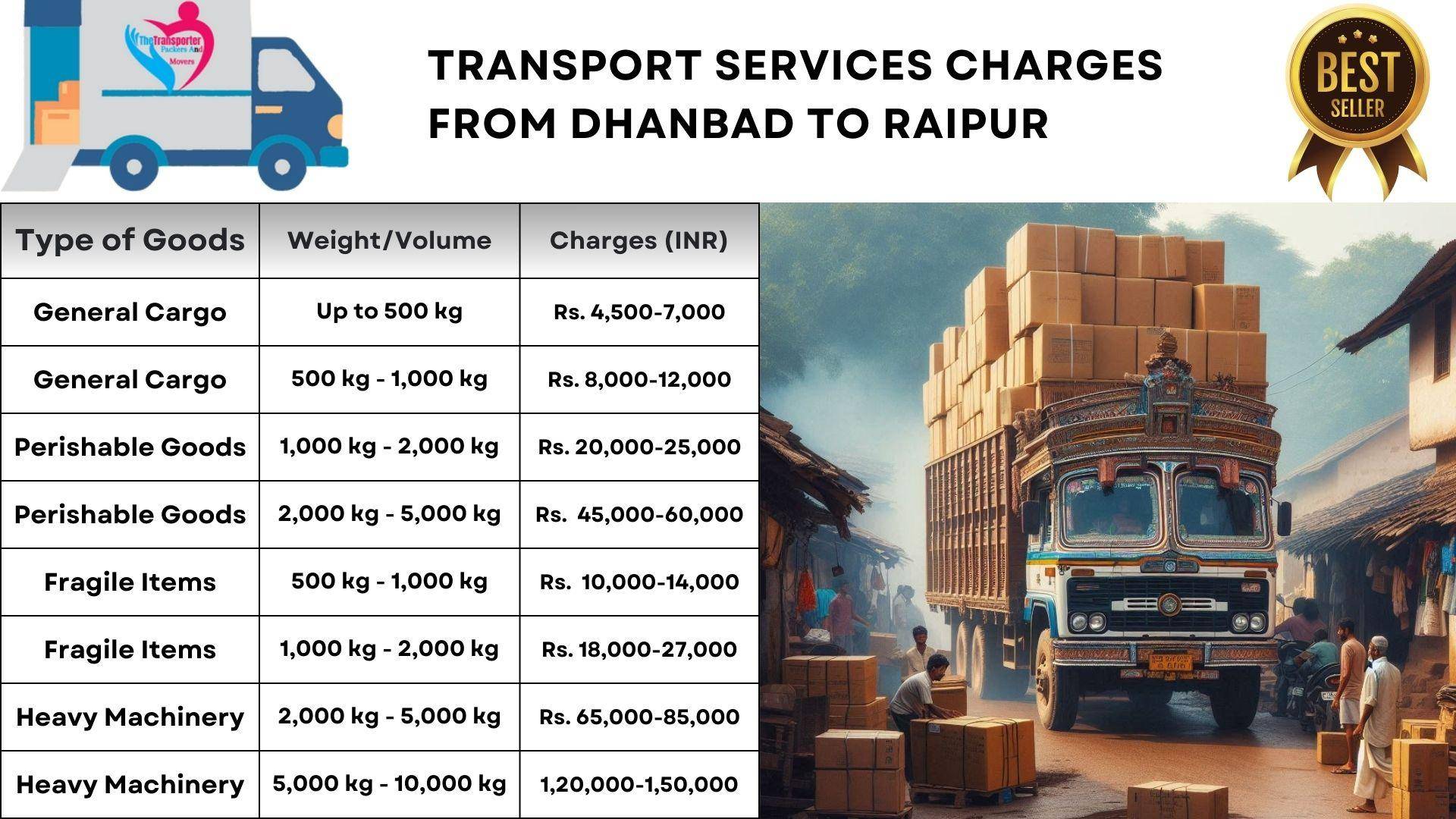 Transport services cost list From Dhanbad to Raipur