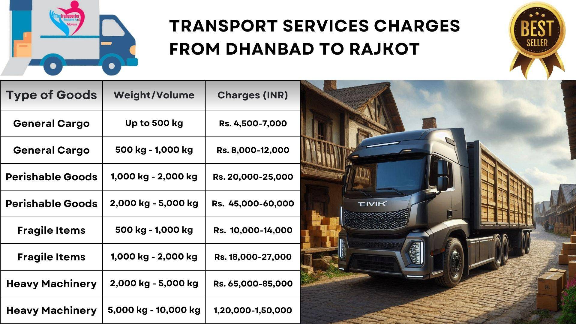 Transport service rates list From Dhanbad to Rajkot
