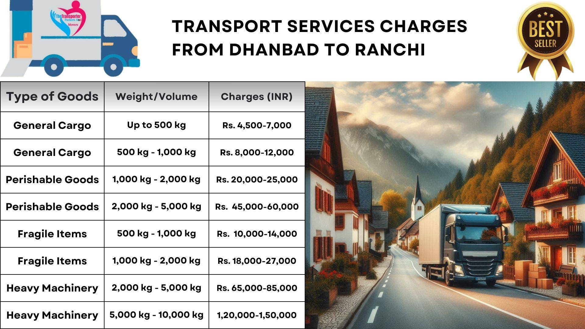 Transport services charges list From Dhanbad to Ranchi