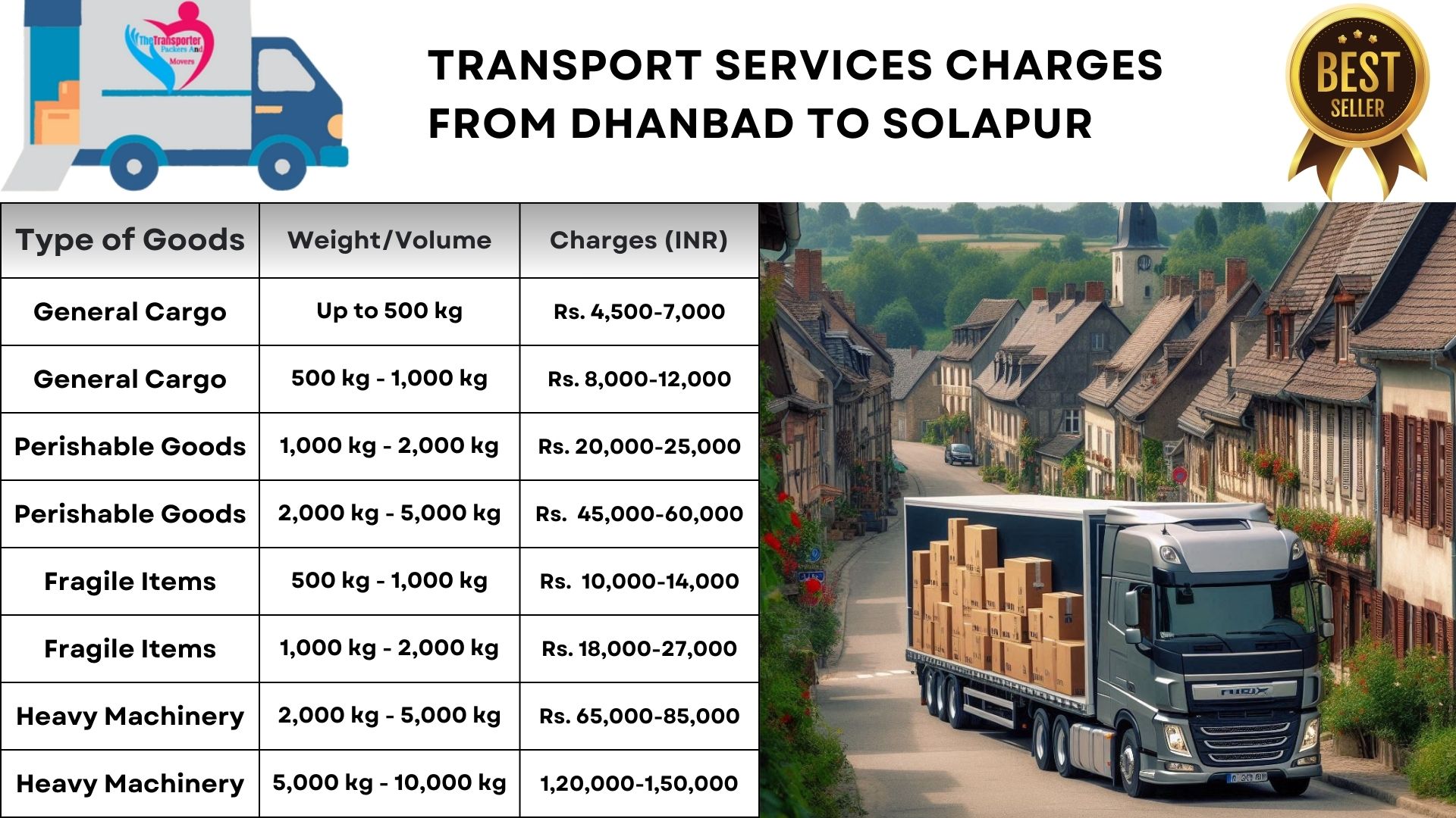 Transport service rates list From Dhanbad to Solapur